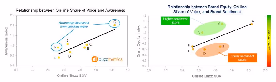Social Listening là một phần của Brand Health Tracking