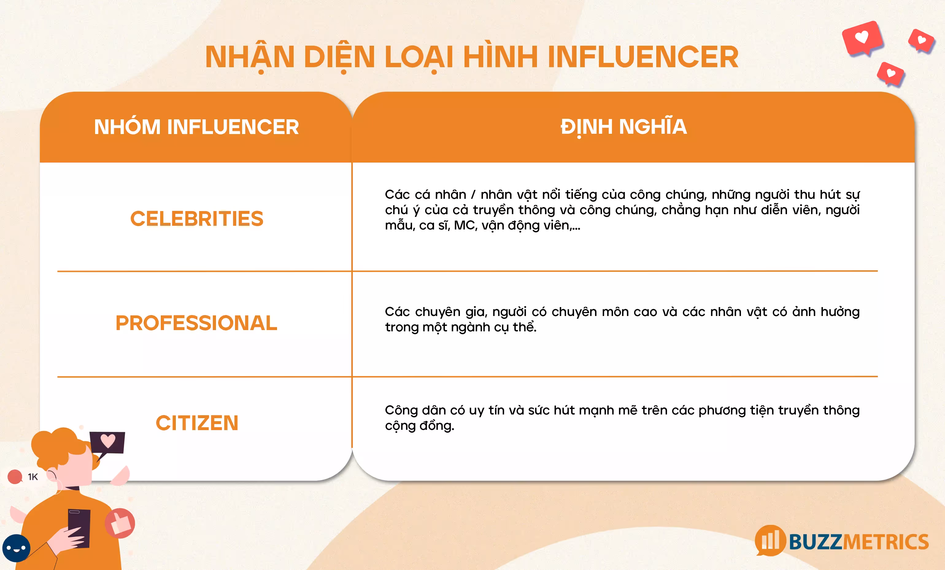 Nhận diện loại hình Influencer