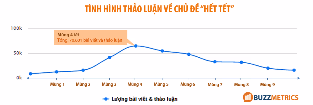 Thảo luận Tết 2016 _8