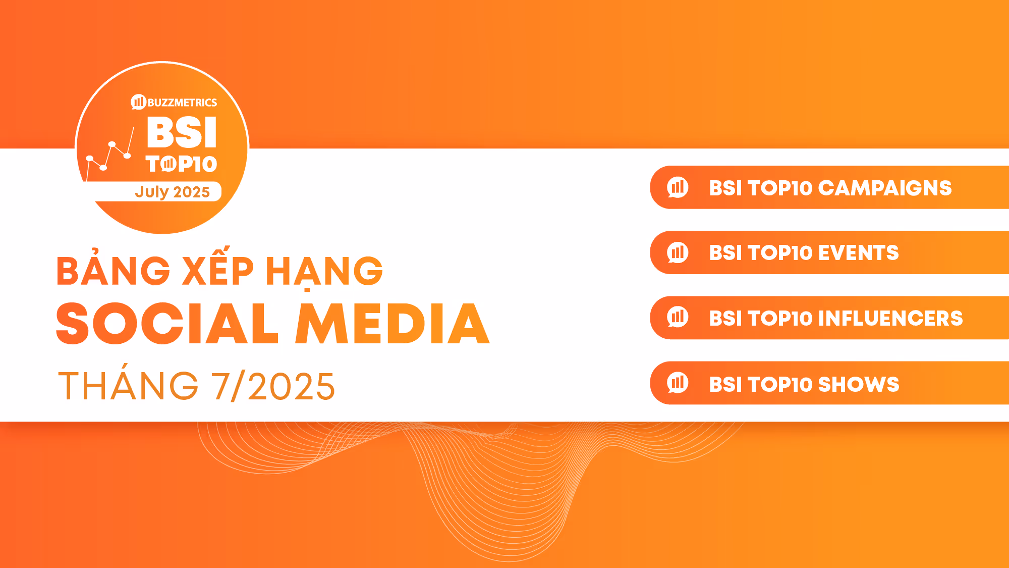 BSI Top10: Bảng xếp hạng social media tháng 07/2025