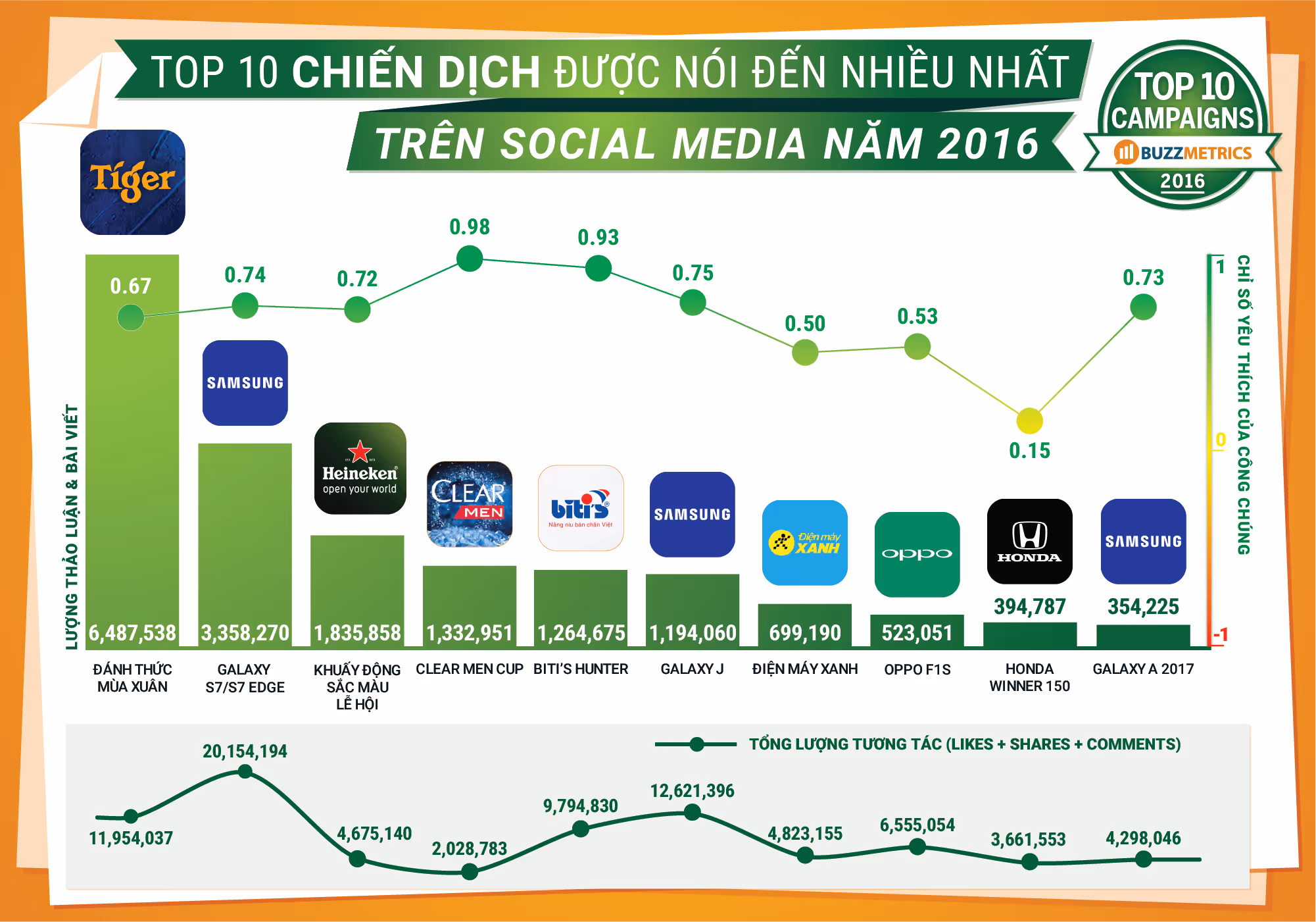 TopBuzz 2016 _TOPBUZZ-MARCH2017-CAMPAIGNS-_3