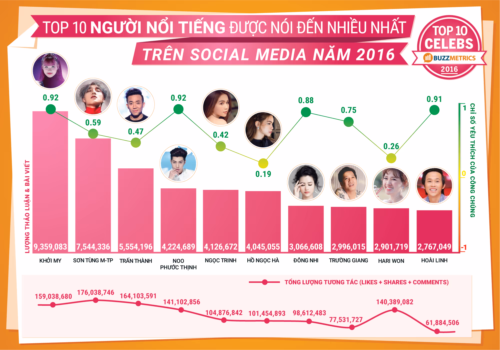 TopBuzz 2016 _TOPBUZZ-MARCH2017-CELEBS_4