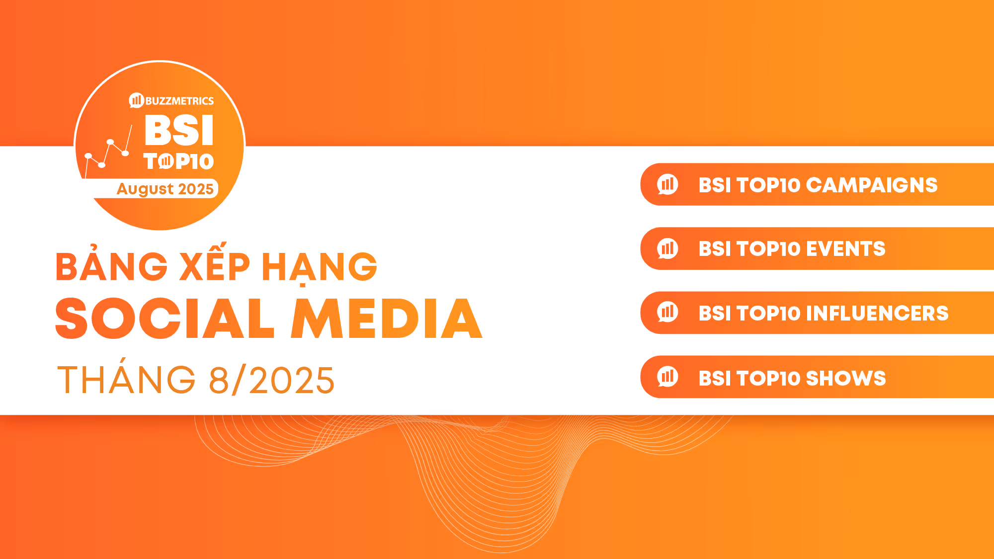 BSI Top10: Bảng xếp hạng social media tháng 08/2025