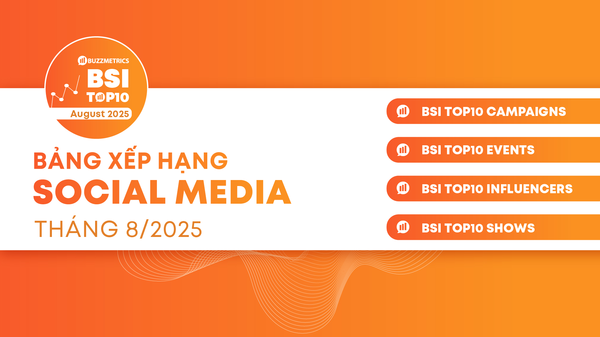 BSI Top10: Bảng xếp hạng social media tháng 08/2025