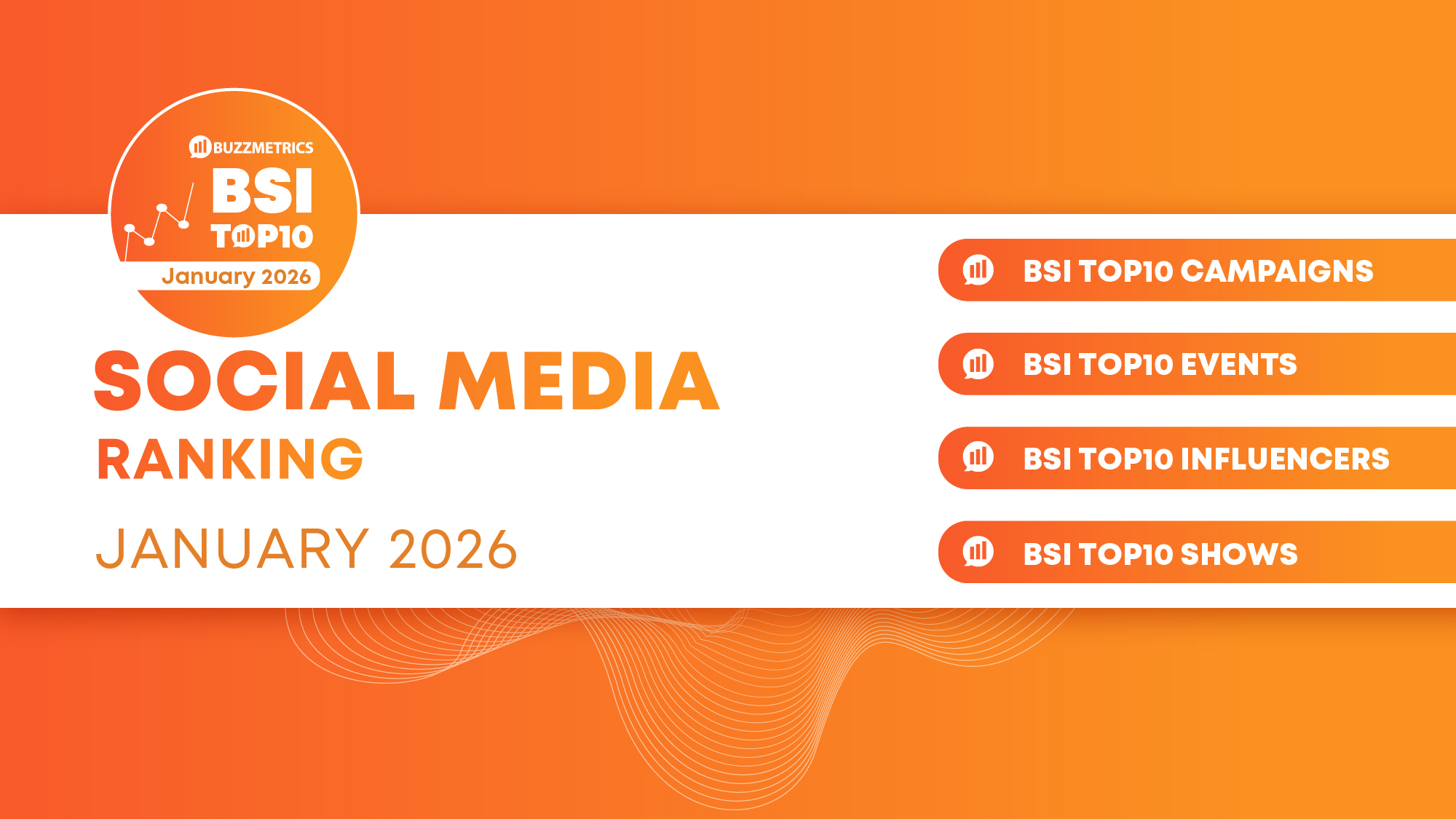 BSI Top10: Social Media Rankings for January 2026