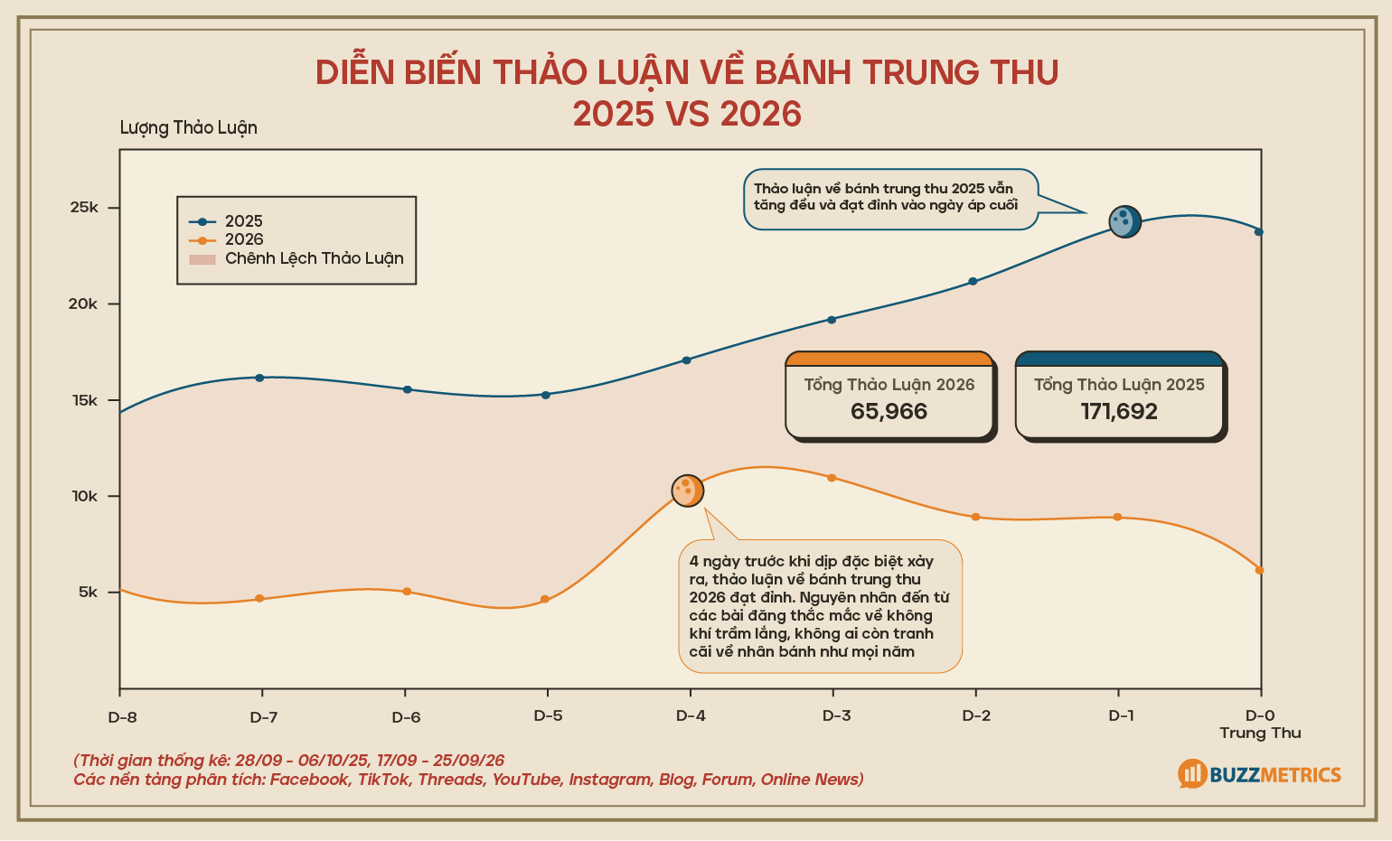 thao-luan-ve-banh-trung-thu