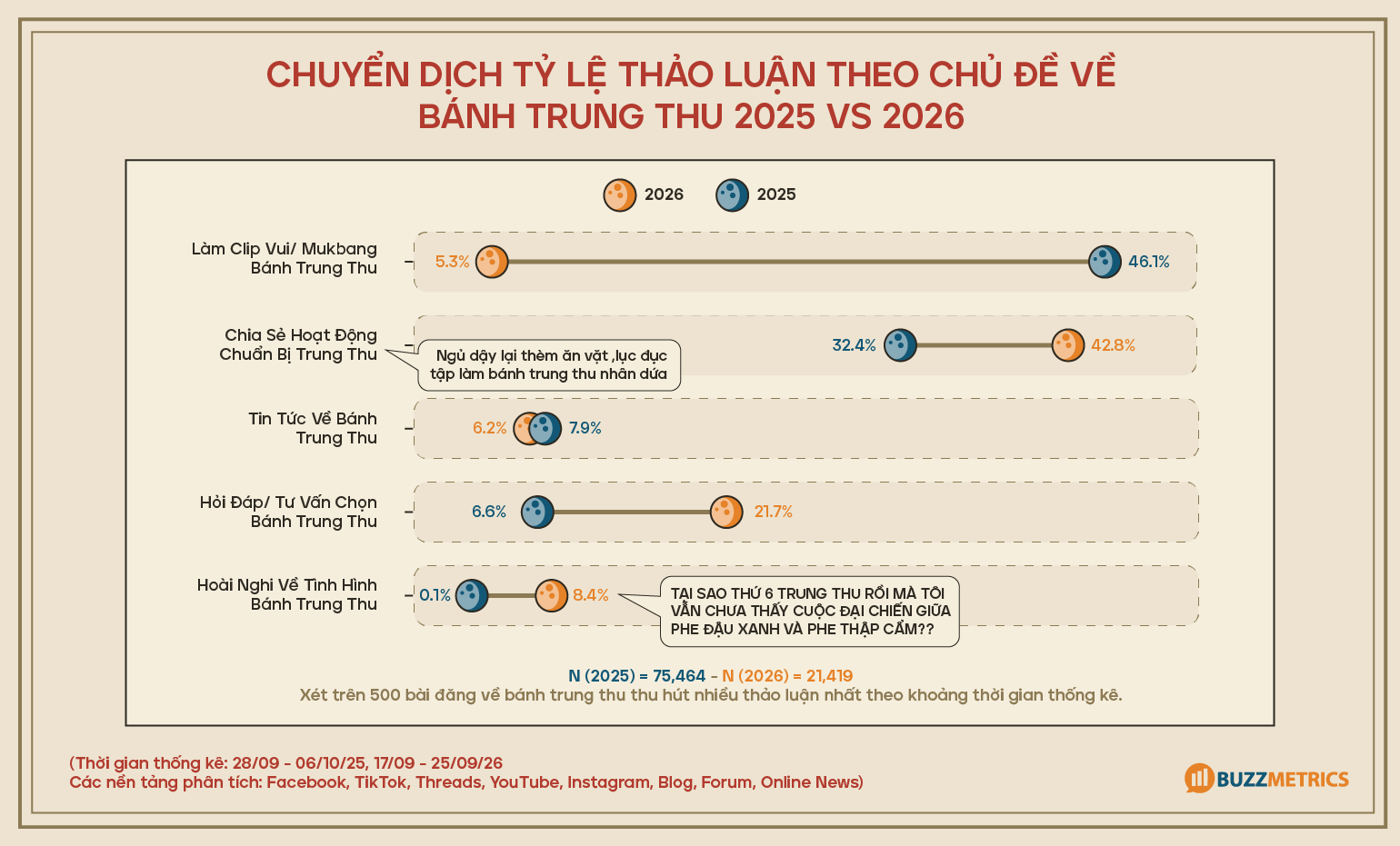 chu-de-banh-trung-thu