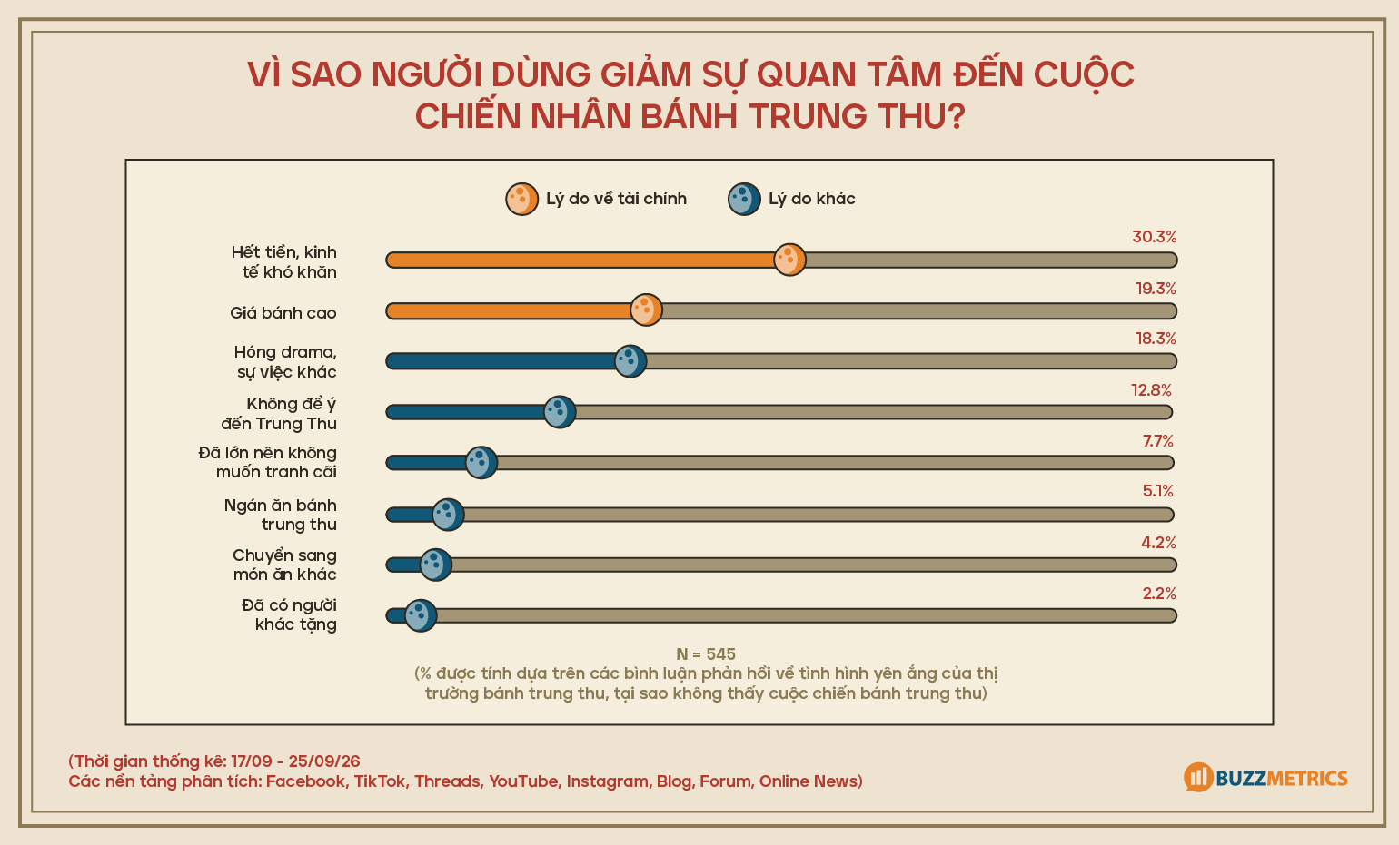 ly-do-giam-su-quan-tam-nhan-banh-trung-thu