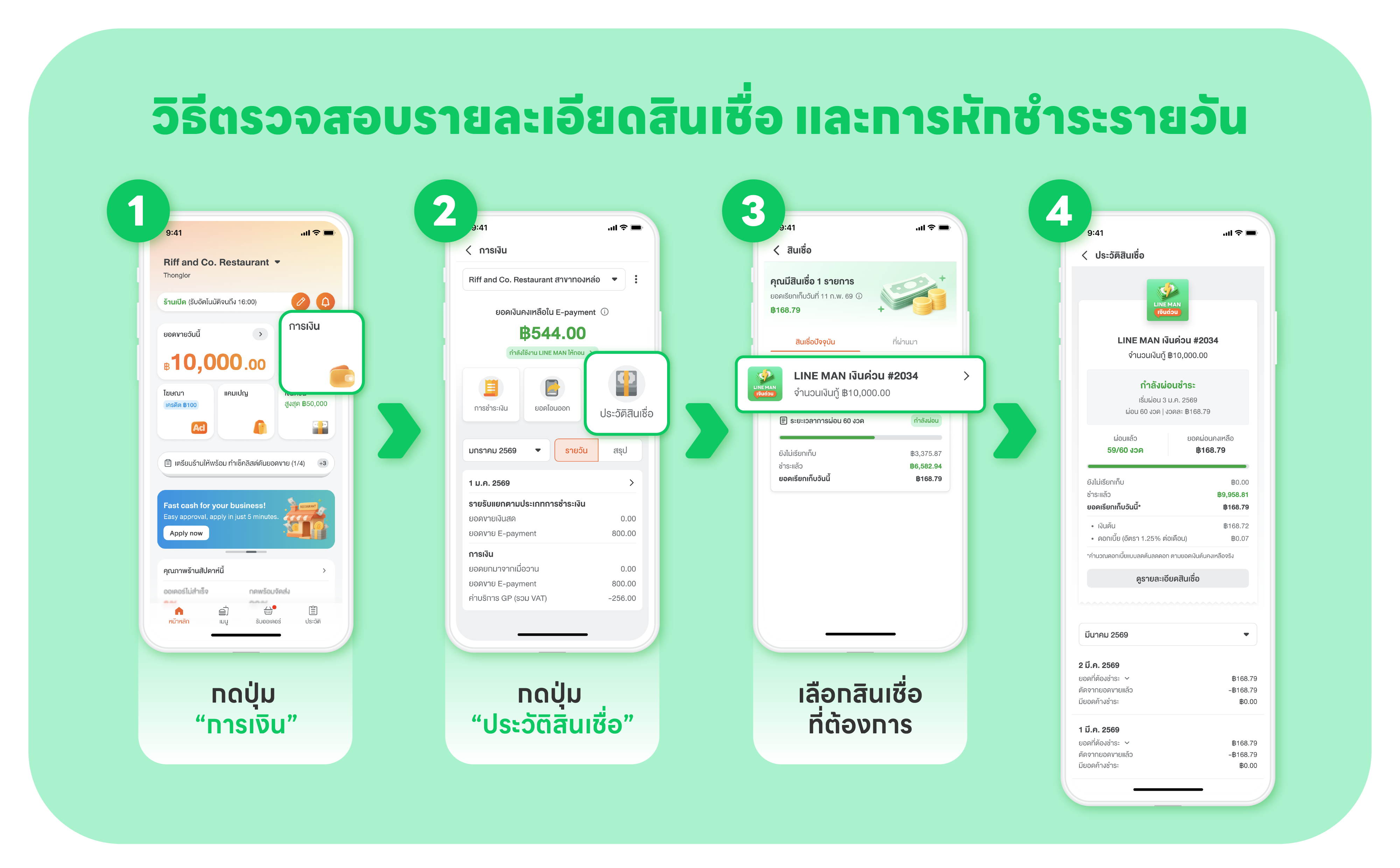 ขั้นตอนสมัครสินเชื่อ LINE MAN ให้ยืม