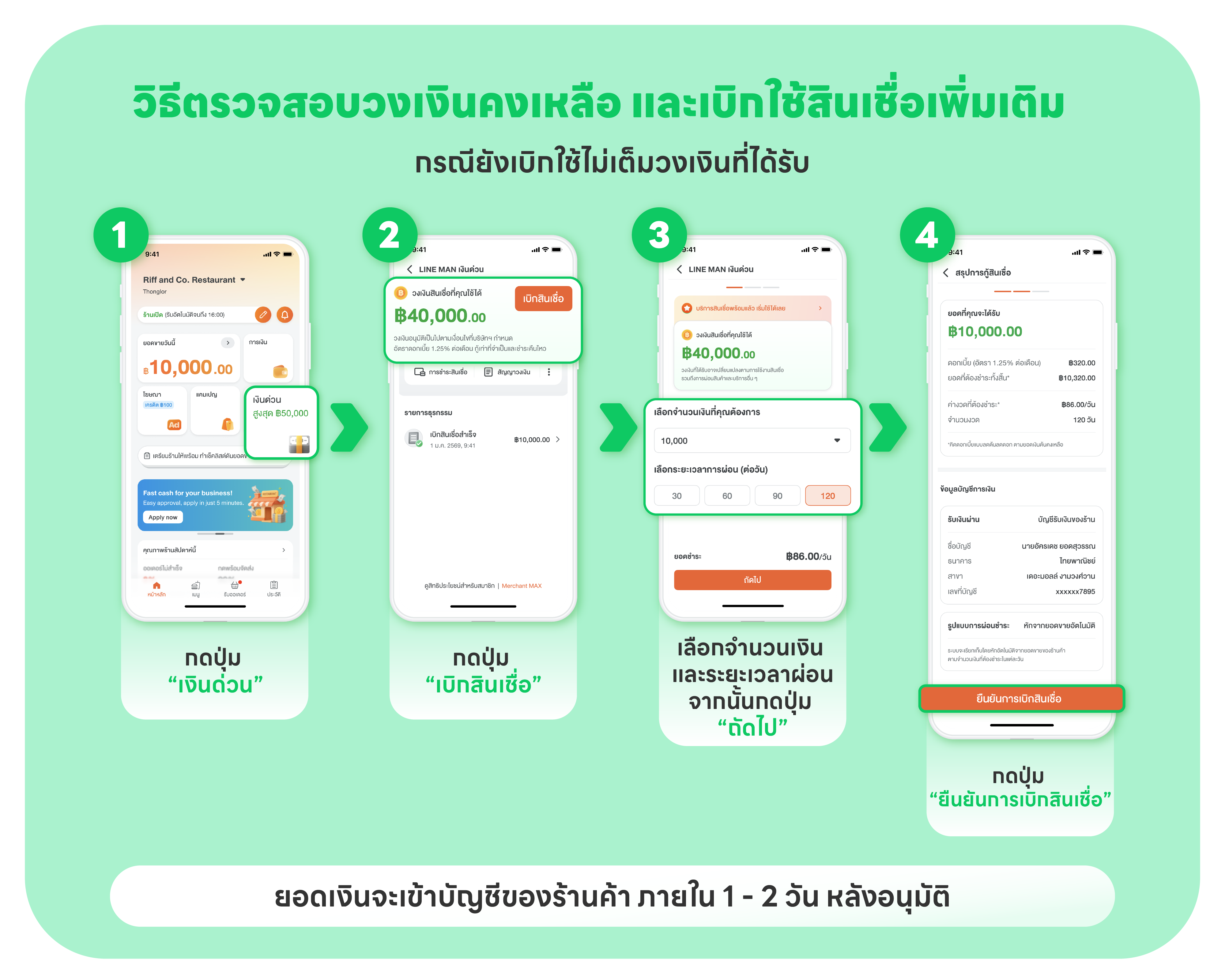 ขั้นตอนสมัครสินเชื่อ LINE MAN ให้ยืม