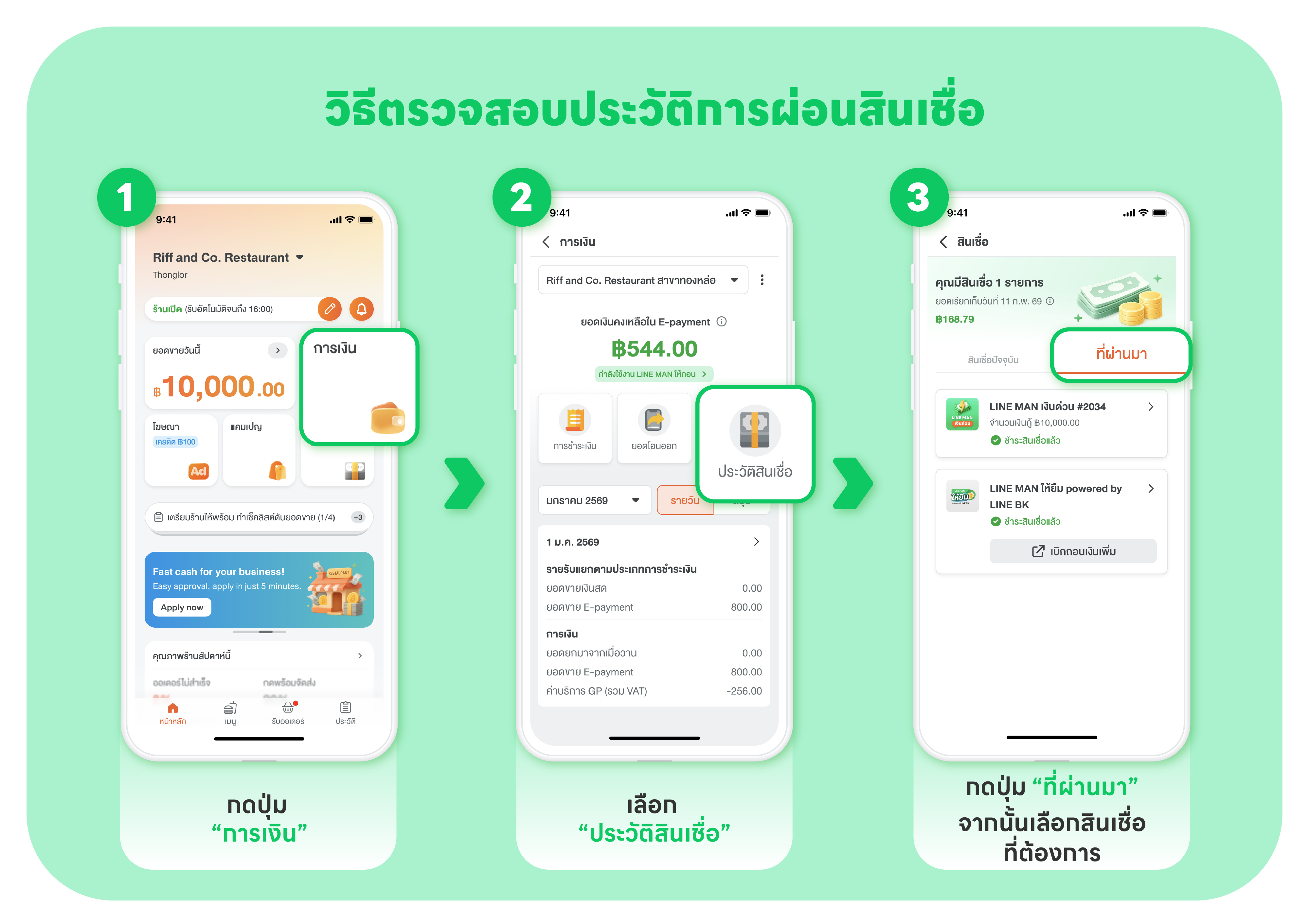 ขั้นตอนการสมัครกู้สินเชื่อ LINE MAN ให้ยืม