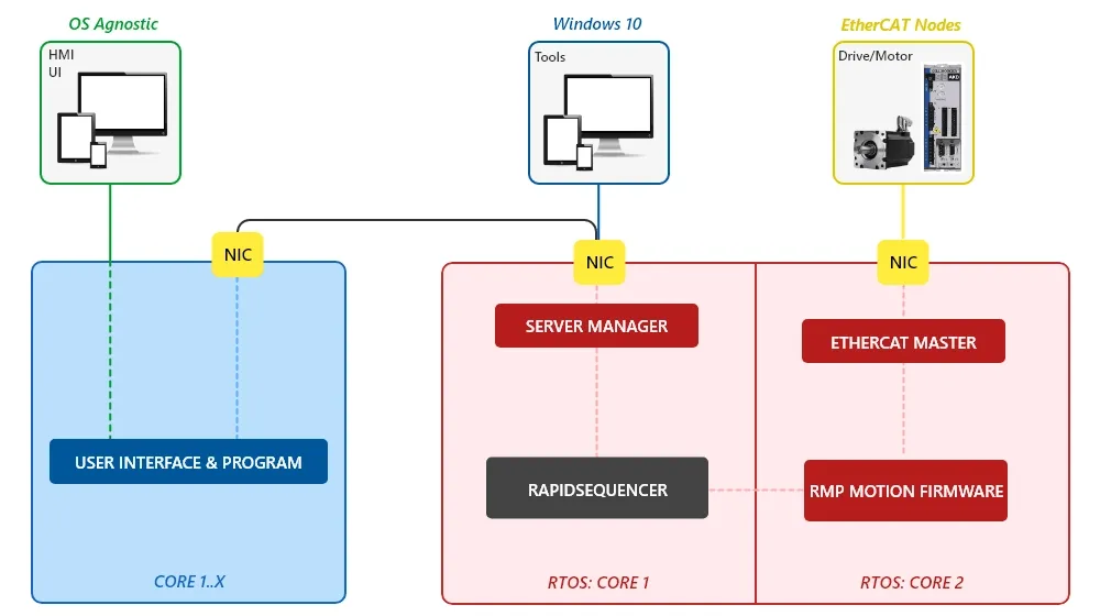 Architecture Diagram