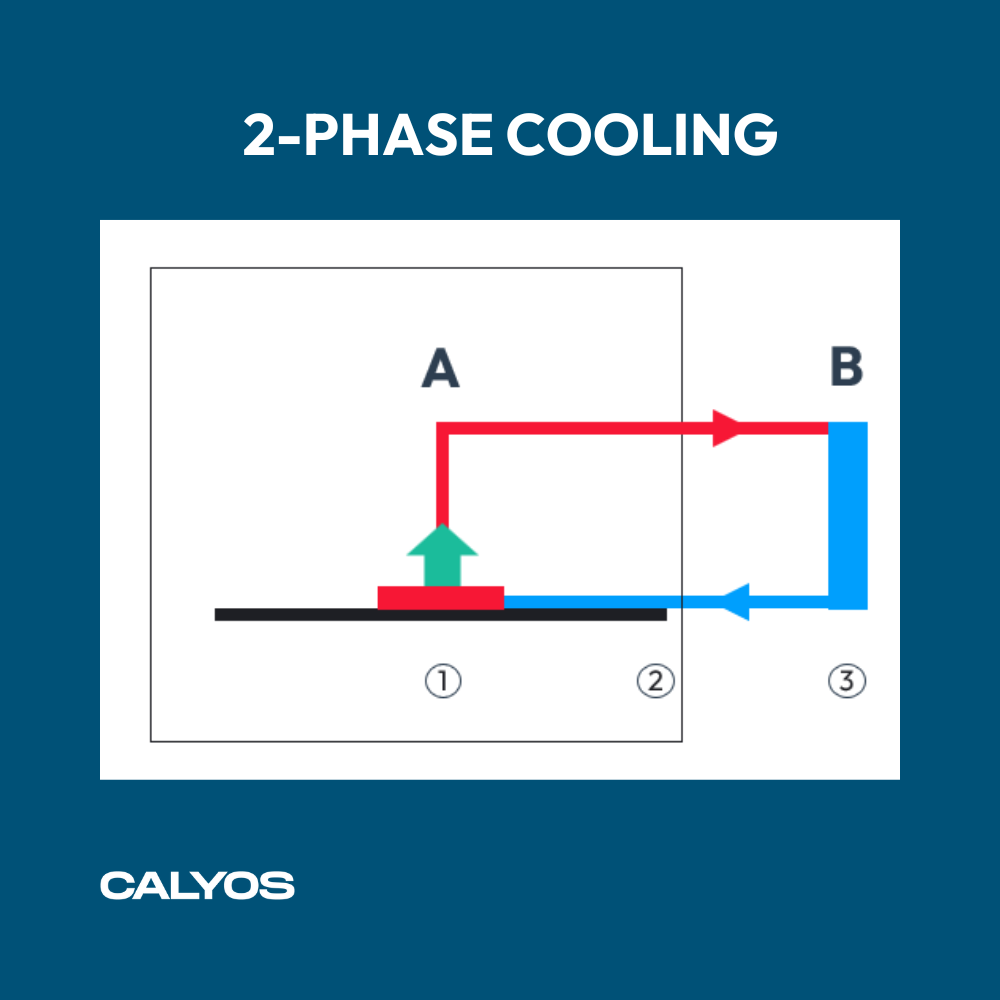 A New Philosophy in Electronics Cooling