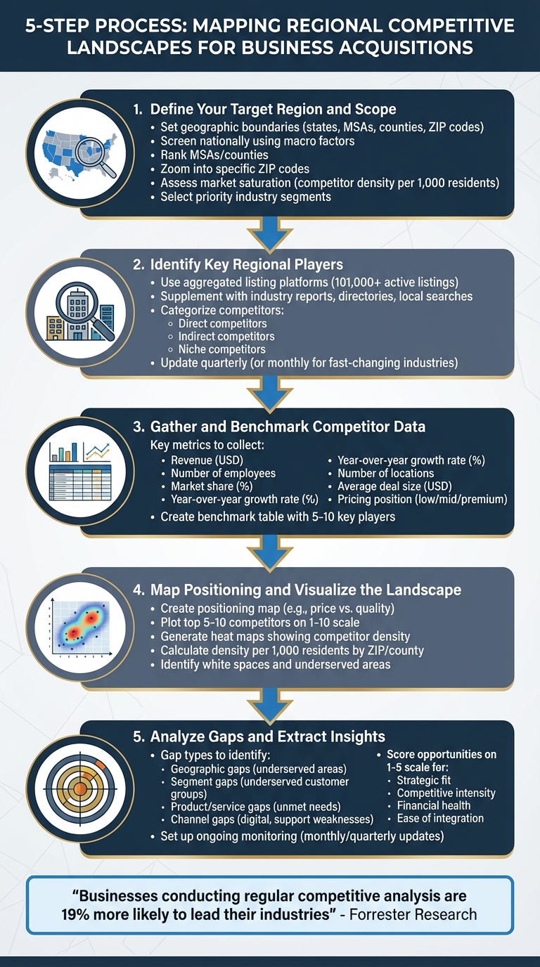 5 Steps to Map Regional Competitive Landscapes for Business Acquisitions