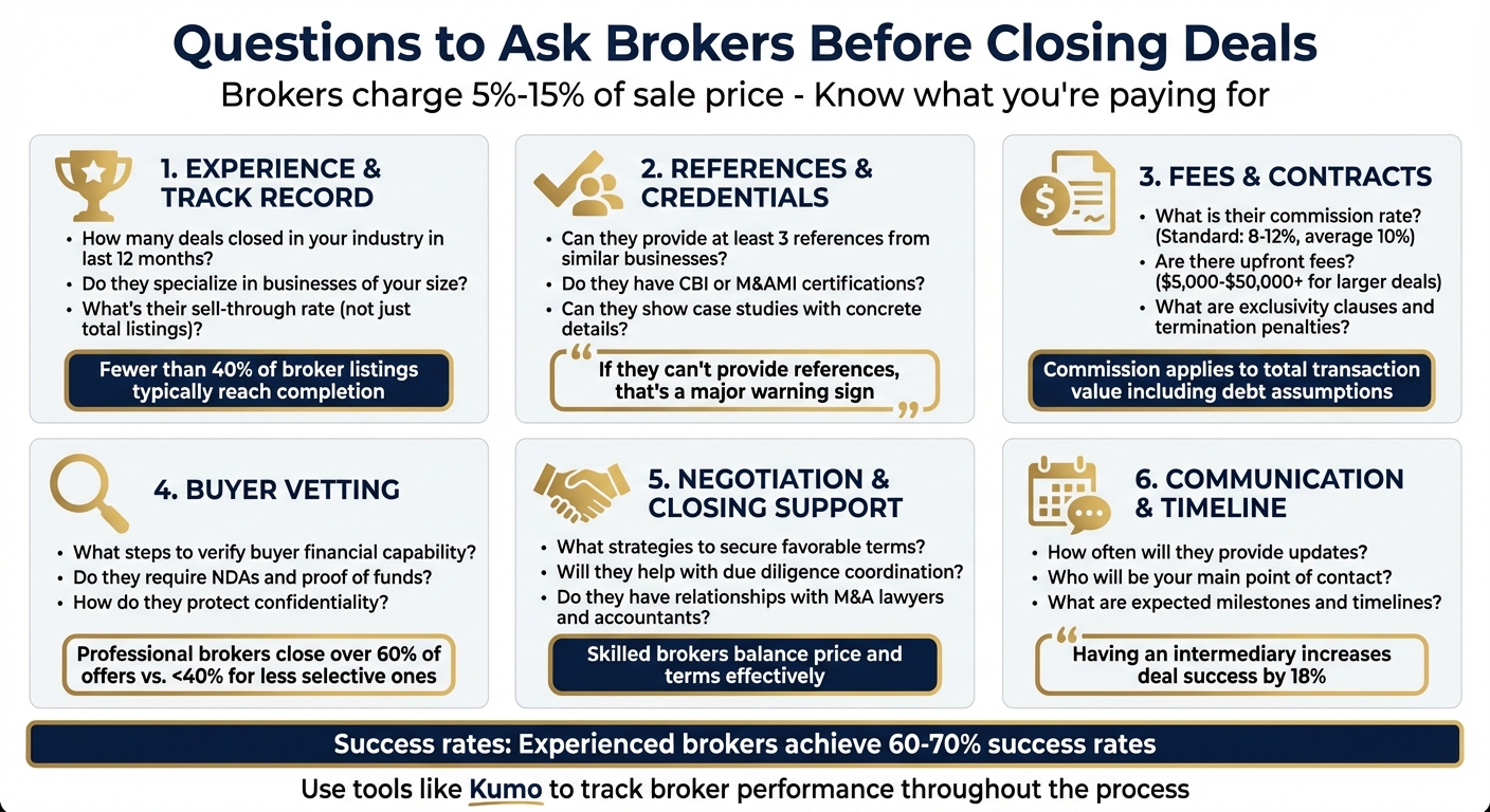Essential Questions to Ask Business Brokers Before Hiring