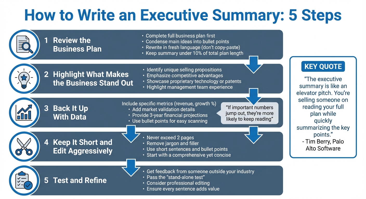 5 Steps to Write an Effective Executive Summary for SMB Acquisitions