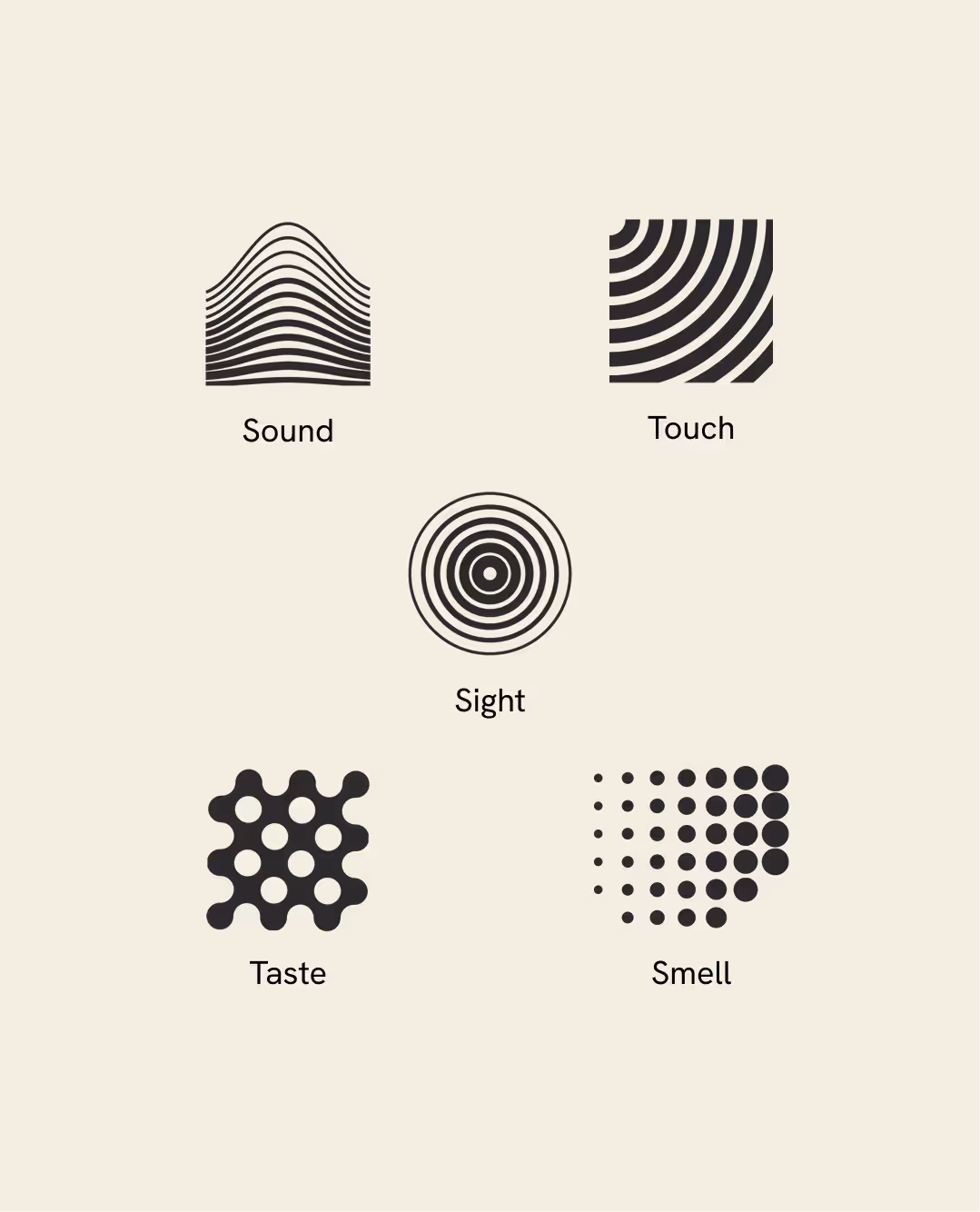 Five black abstract icons that represent each of the human senses.