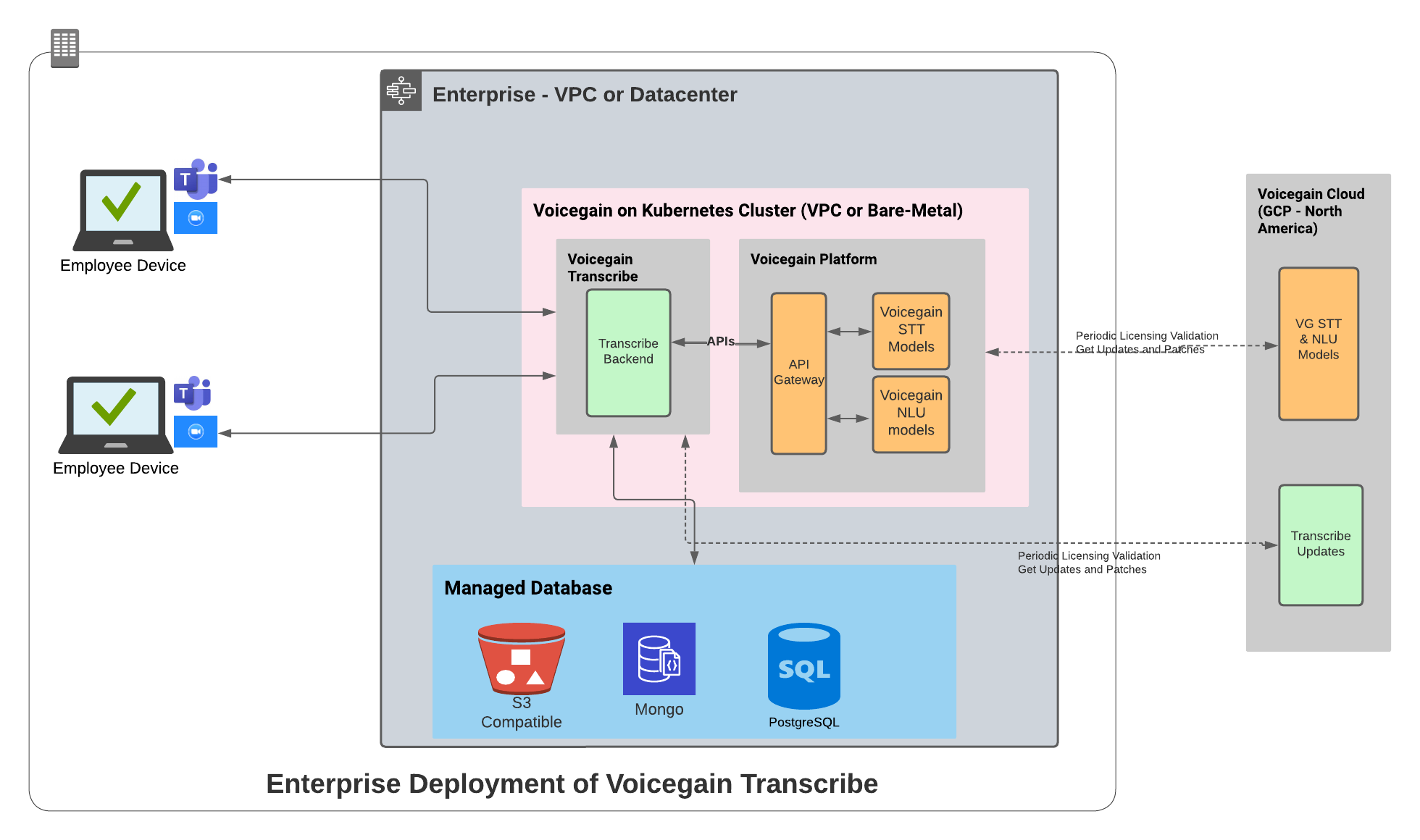 Why Conversational Voice AI should be on the Edge?