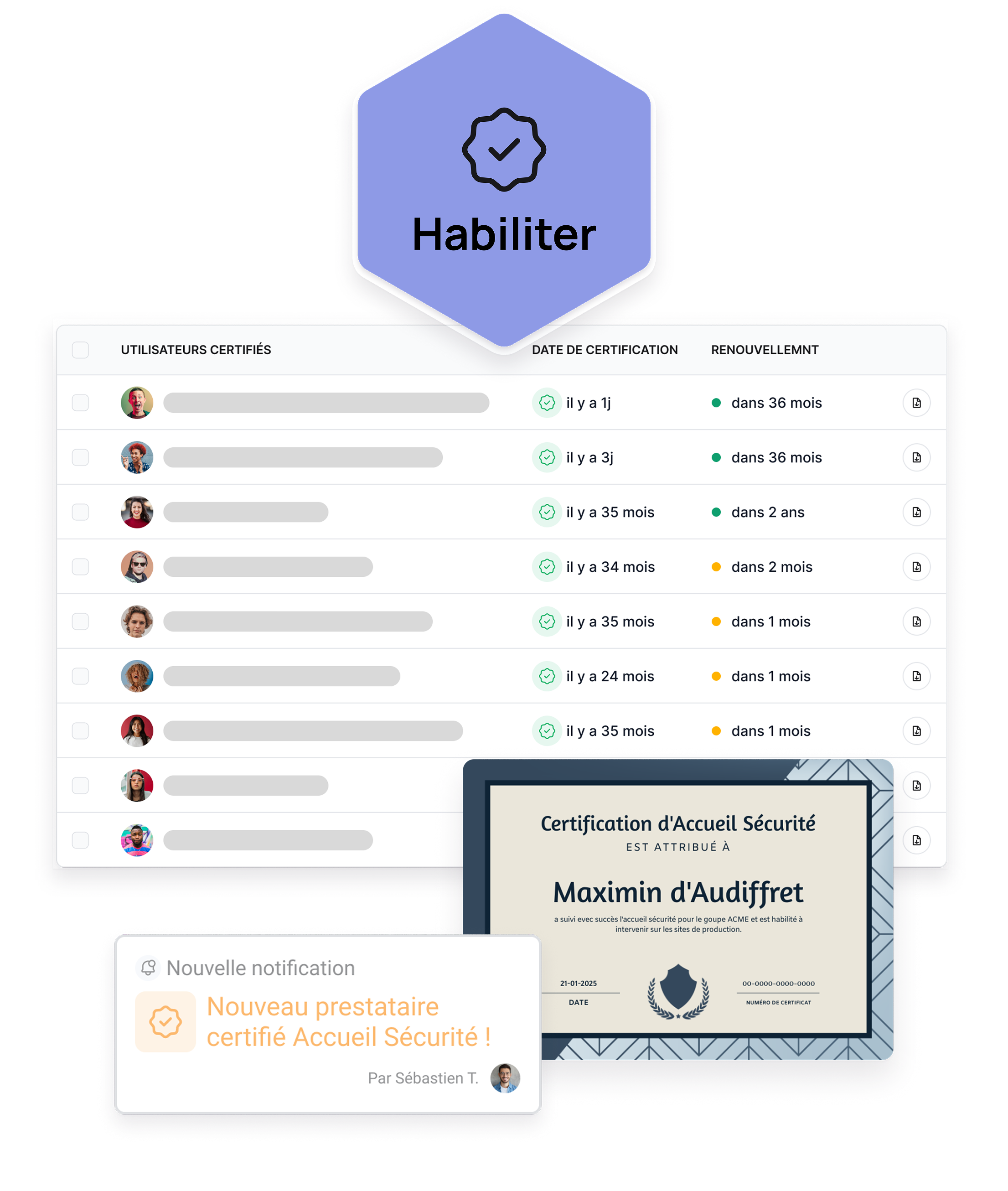 Tableau listant utilisateurs certifiés avec date de certification et renouvellement, incluant icônes de statut. En haut, hexagone violet avec une icône de badge et le mot Habiliter. En bas, notification de nouveau prestataire certifié Accueil Sécurité par Sébastien T. À droite, certificat de sécurité attribué à Maximin d'Audiffret avec détails de la date et numéro de certificat.