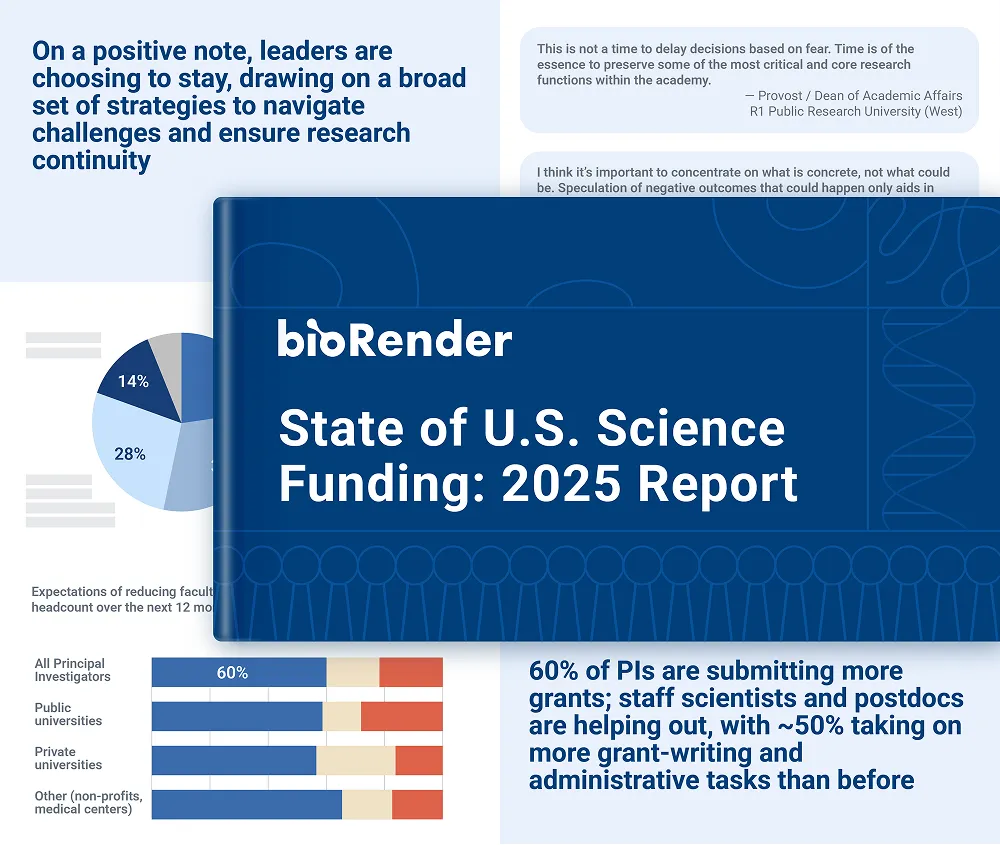 Sate of U.S. Science: Federal Funding Report 2025 cover