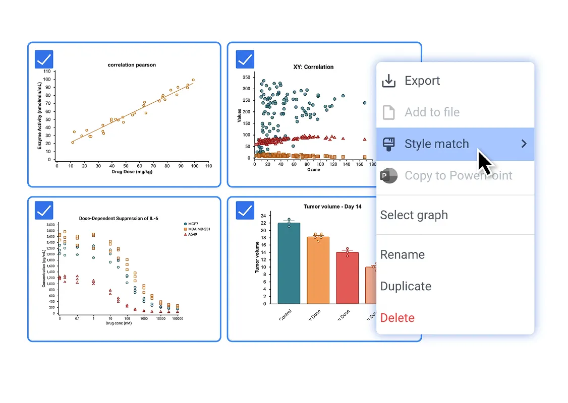 Four scientific graphs displayed with checkboxes and a menu highlighting the 'Style match' option.
