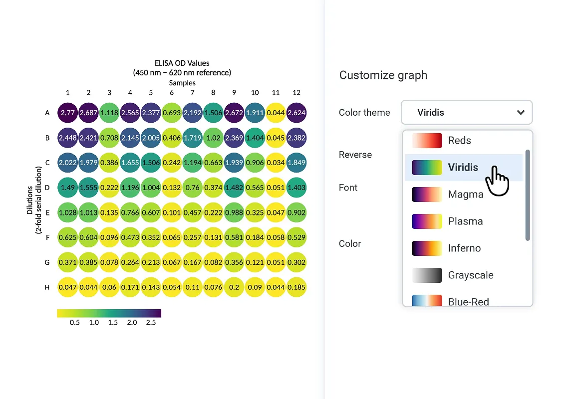 heatmap for gene expression and assay data image