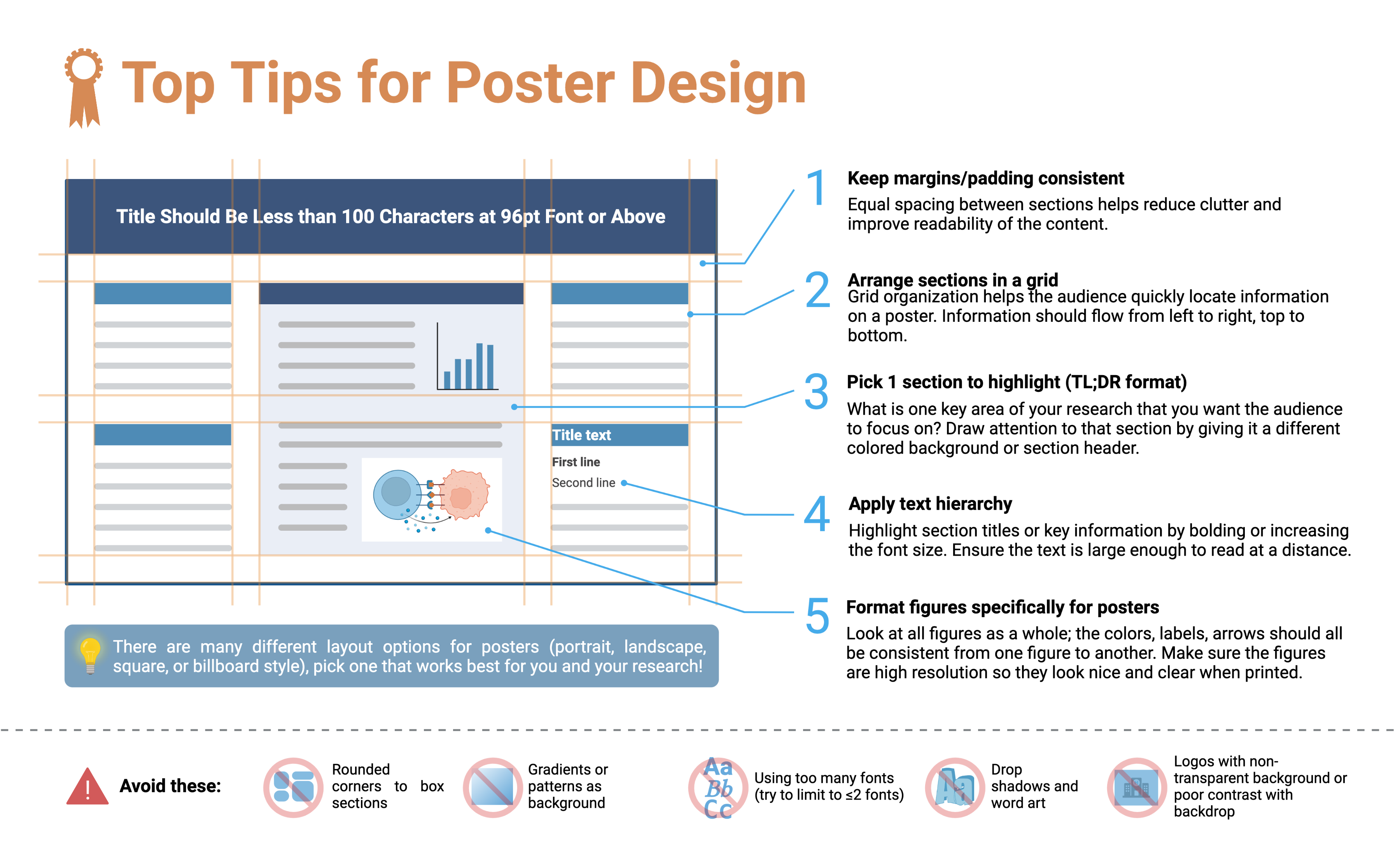 Poster Structure Ideas