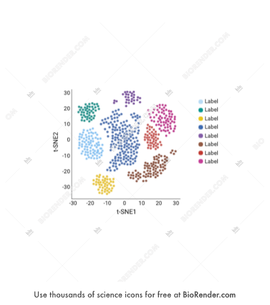 Free Single-cell RNA Sequencing Cluster Graph Icons, Symbols & Images ...