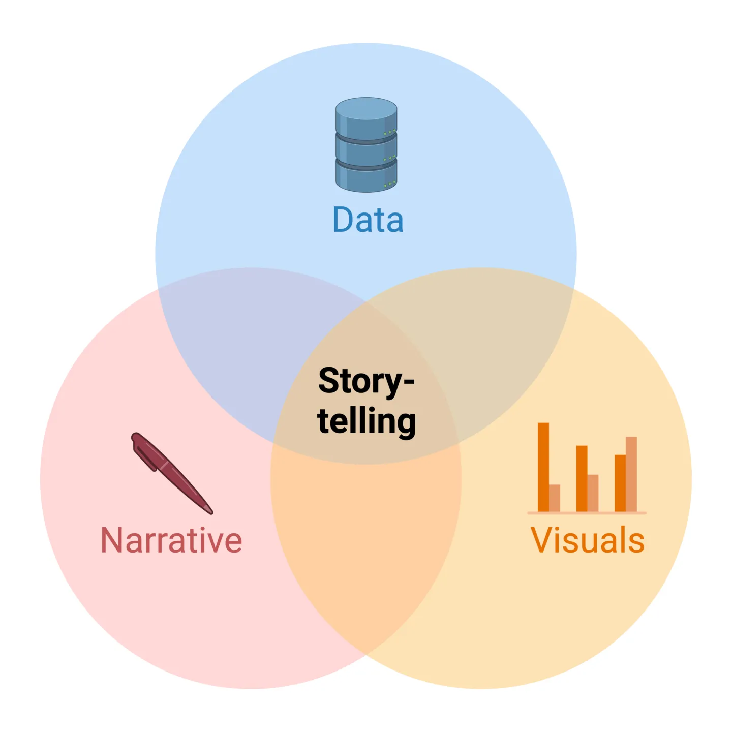 Cohesive Stories with Data example