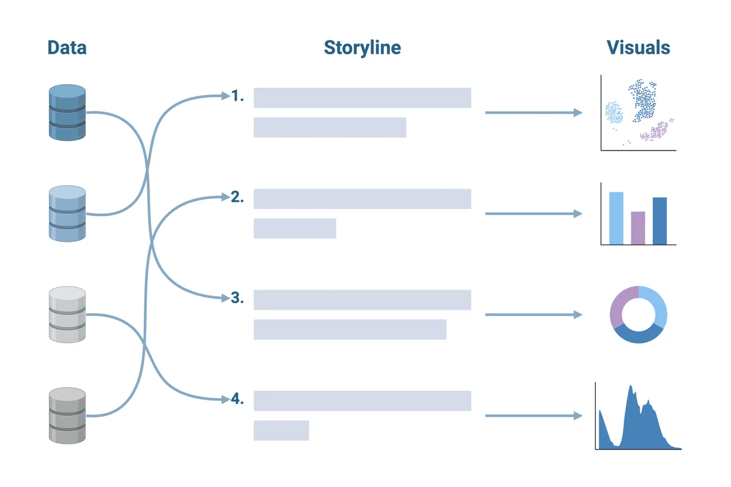 data - storyline - visuals examples