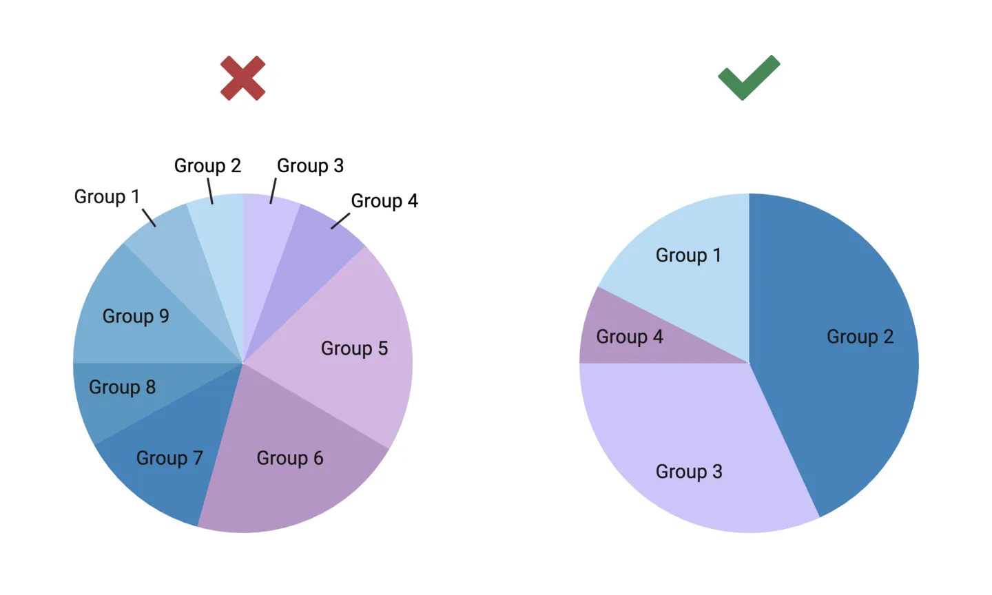 Pie Charts