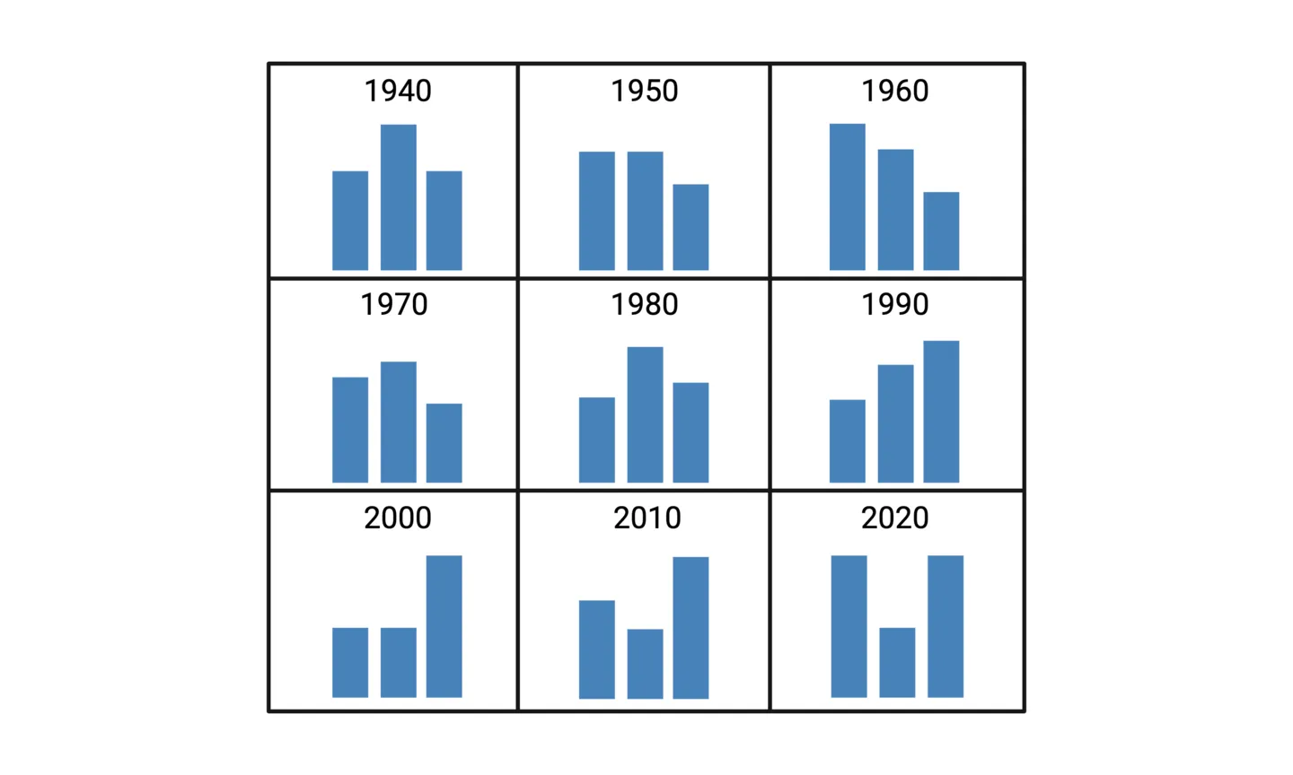 histogram matrix