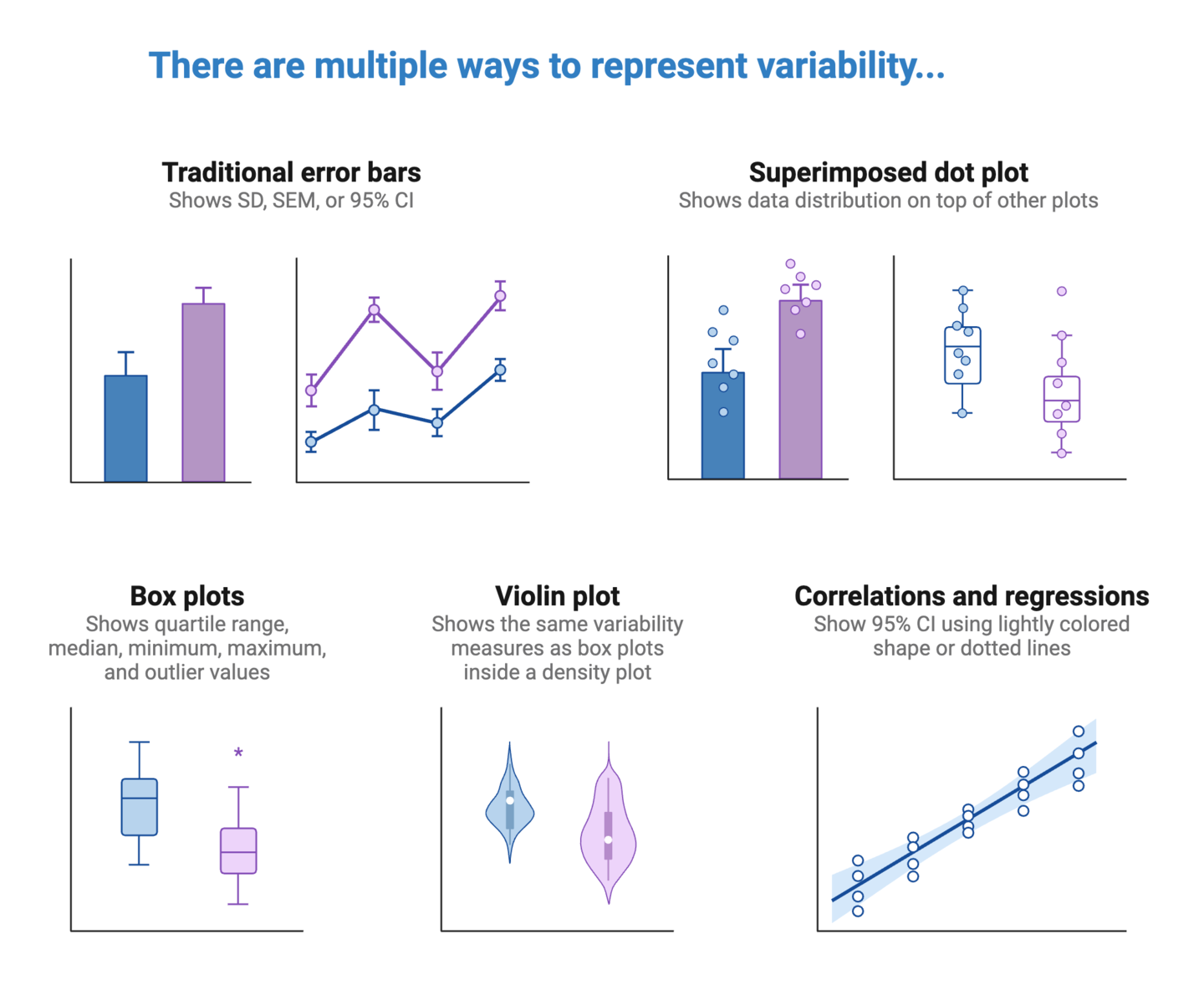 multiple ways to represent variability examples