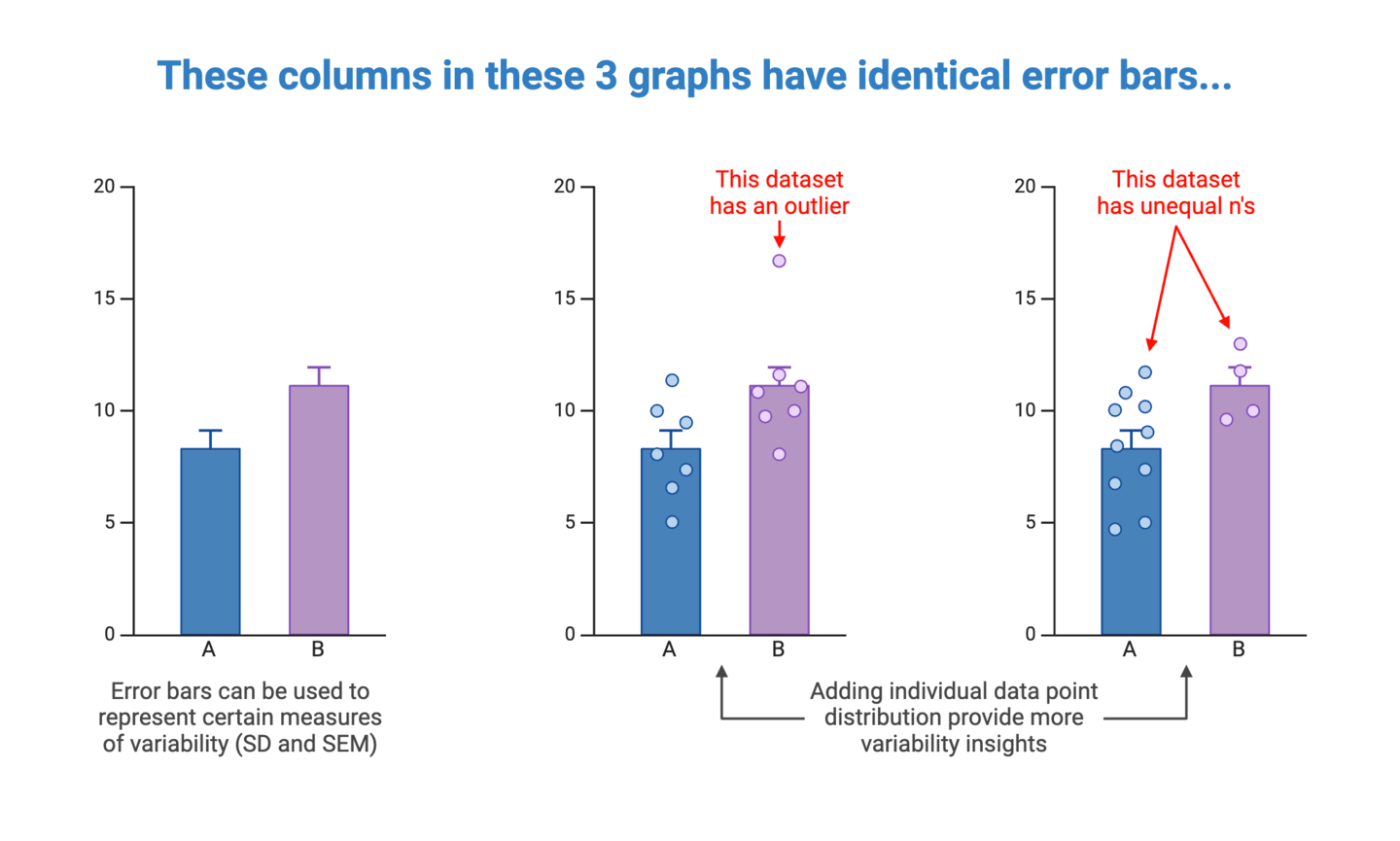 identical error bars examples