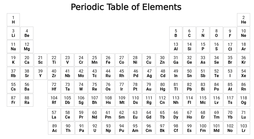 An editable high resolution scientific image depicting Periodic Table of the Elements
