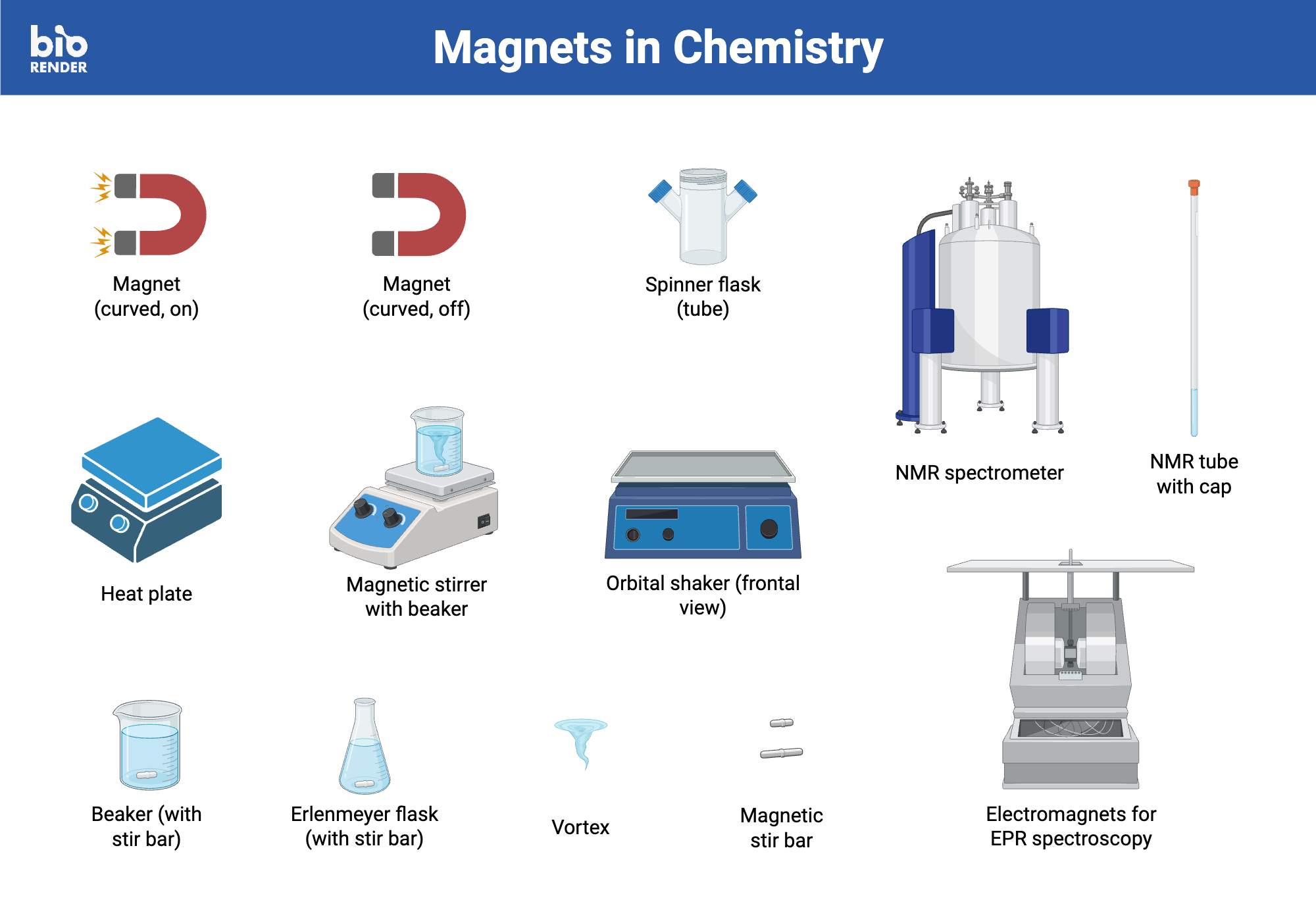 An editable high resolution scientific image depicting Icon Pack - Magnets in Chemistry