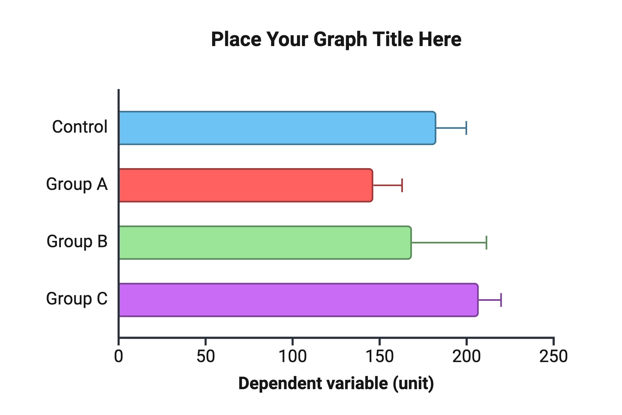 An editable high resolution scientific image depicting Bar Graph (Horizontal) | 4 Groups