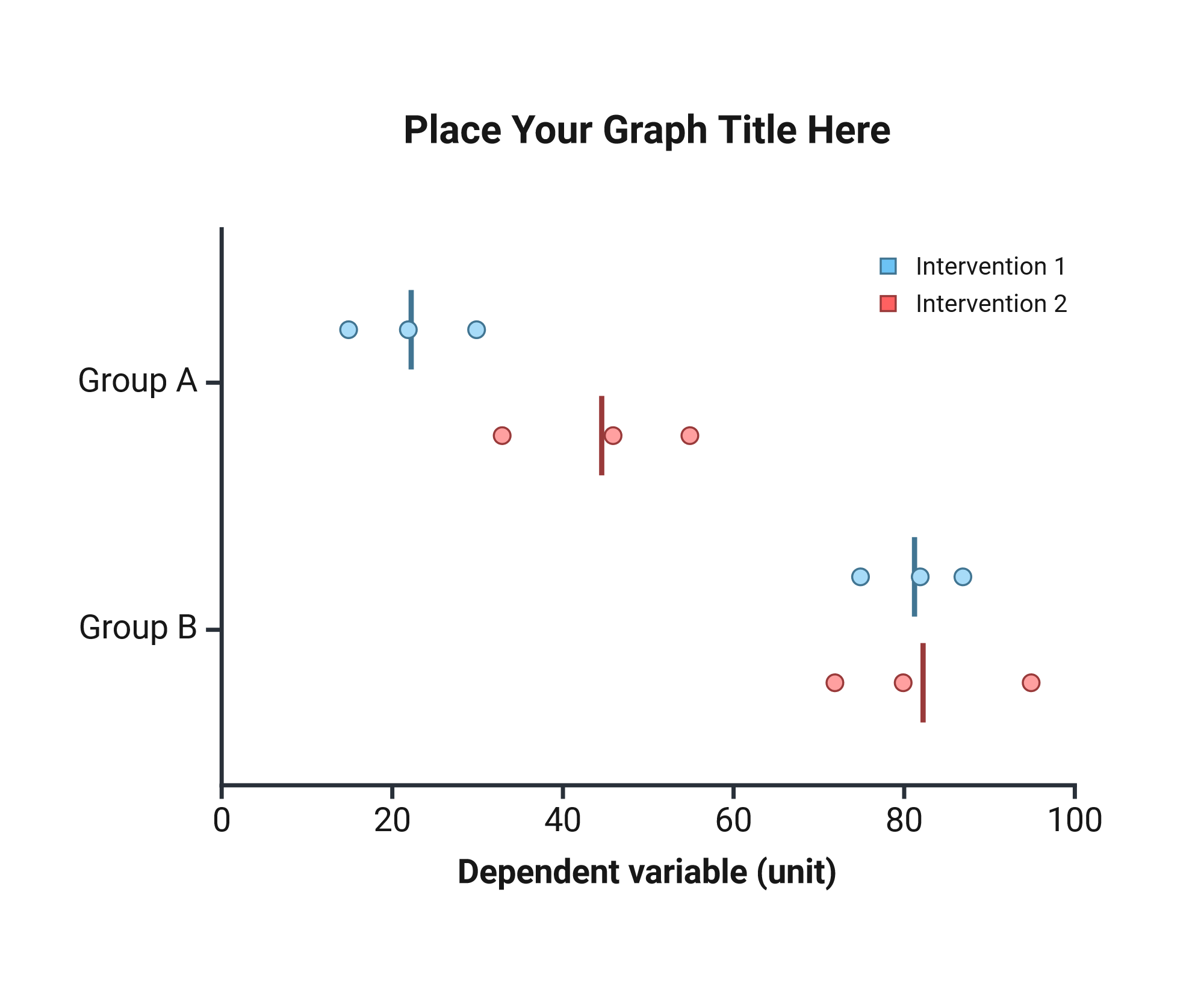 An editable high resolution scientific image depicting Mean Line (Horizontal) | 2 Groups x 2 Interventions | Individual Data Points