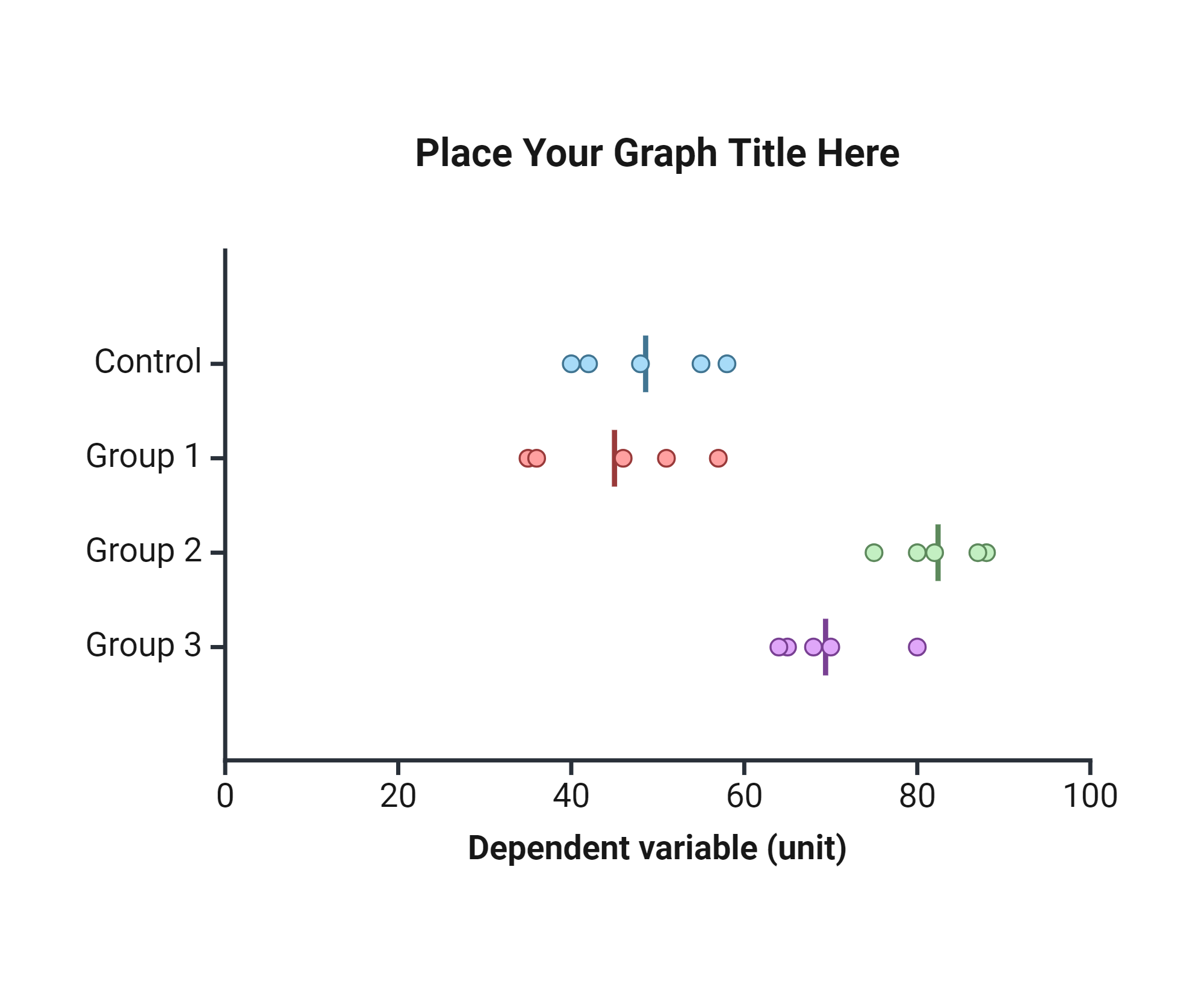 An editable high resolution scientific image depicting Mean Line (Horizontal) | 4 Groups | Individual Data Points