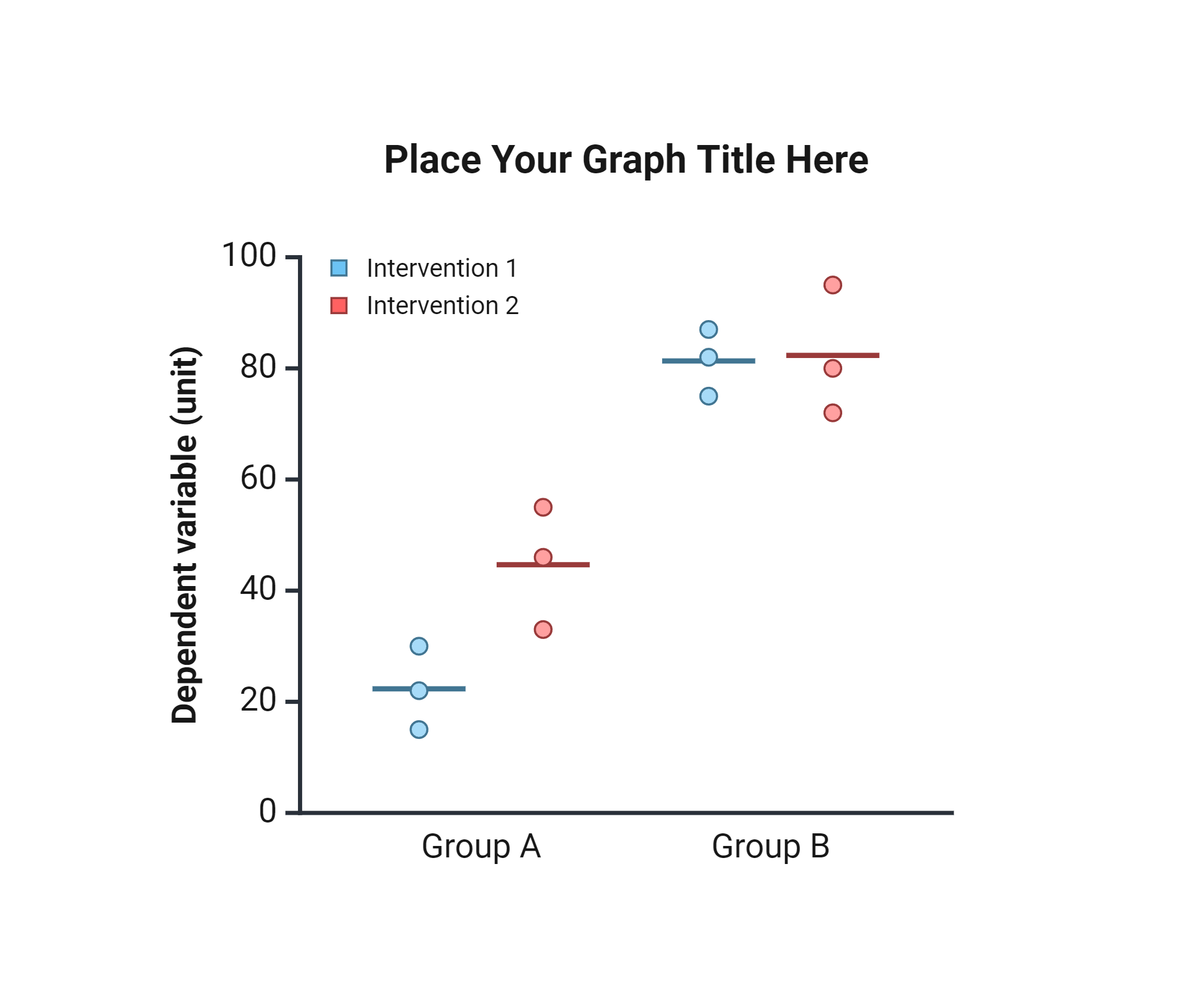 An editable high resolution scientific image depicting Mean Line (Vertical) | 2 Groups x 2 Interventions | Individual Data Points