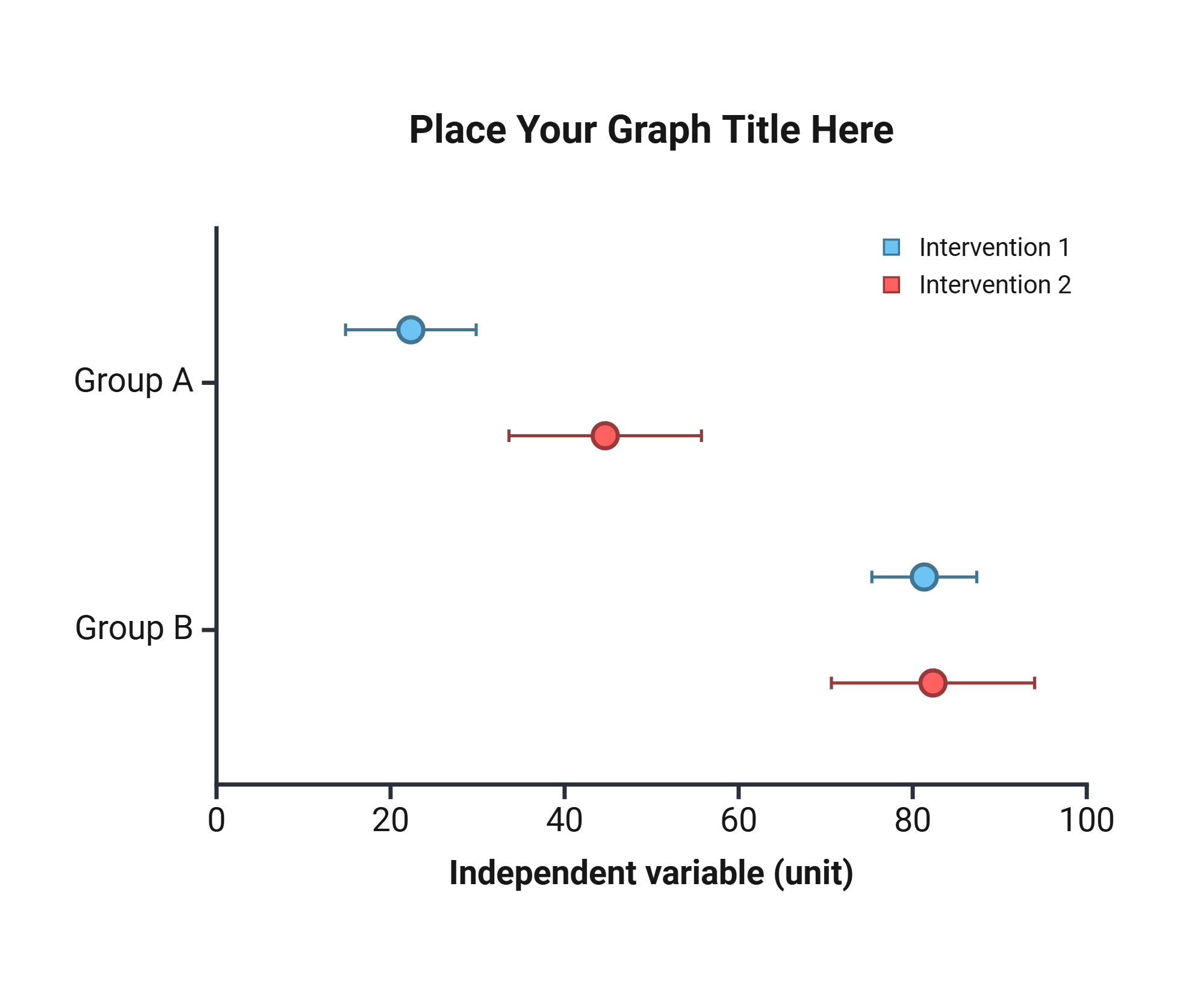An editable high resolution scientific image depicting Mean Point (Horizontal) | 2 Groups x 2 Interventions