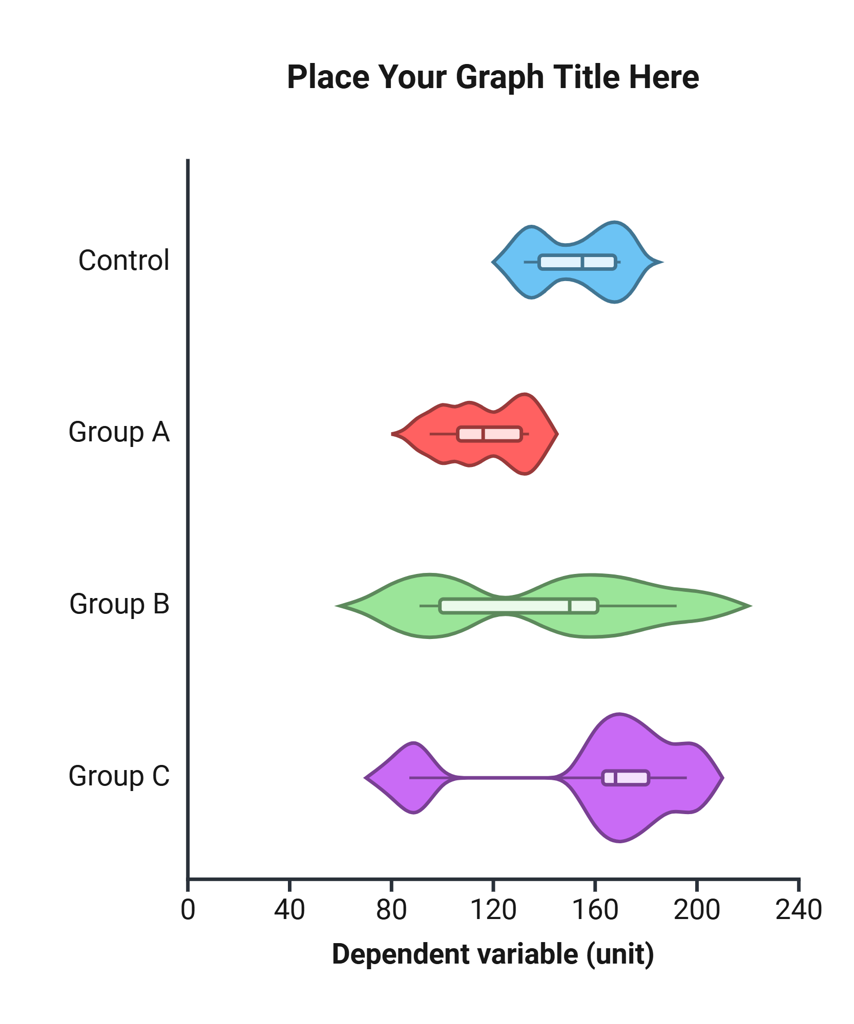 An editable high resolution scientific image depicting Violin Plot (Horizontal) | 4 Groups