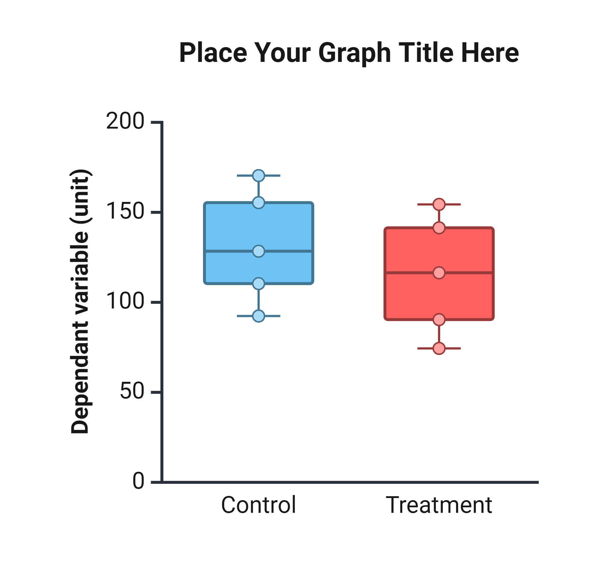 An editable high resolution scientific image depicting Boxplot (Vertical) | 2 Groups| Data Points Showing