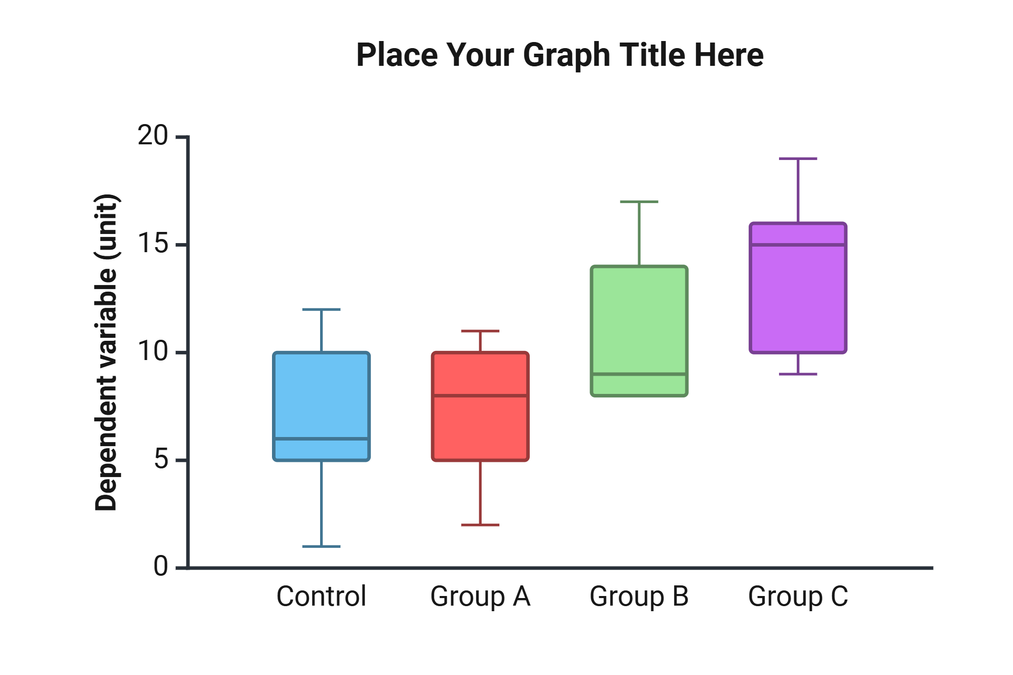 An editable high resolution scientific image depicting Boxplot (Vertical) | 4 Groups