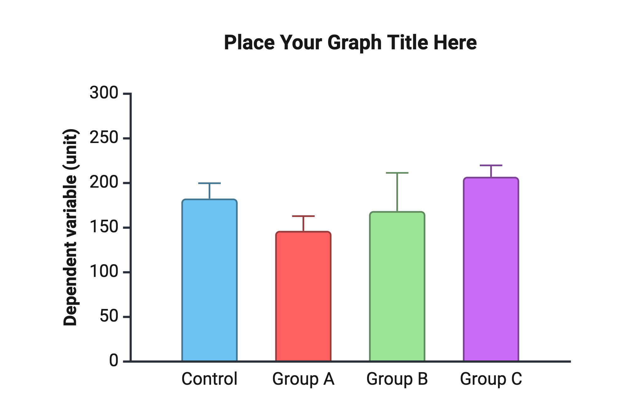 An editable high resolution scientific image depicting Column graph (Vertical) | 4 Groups