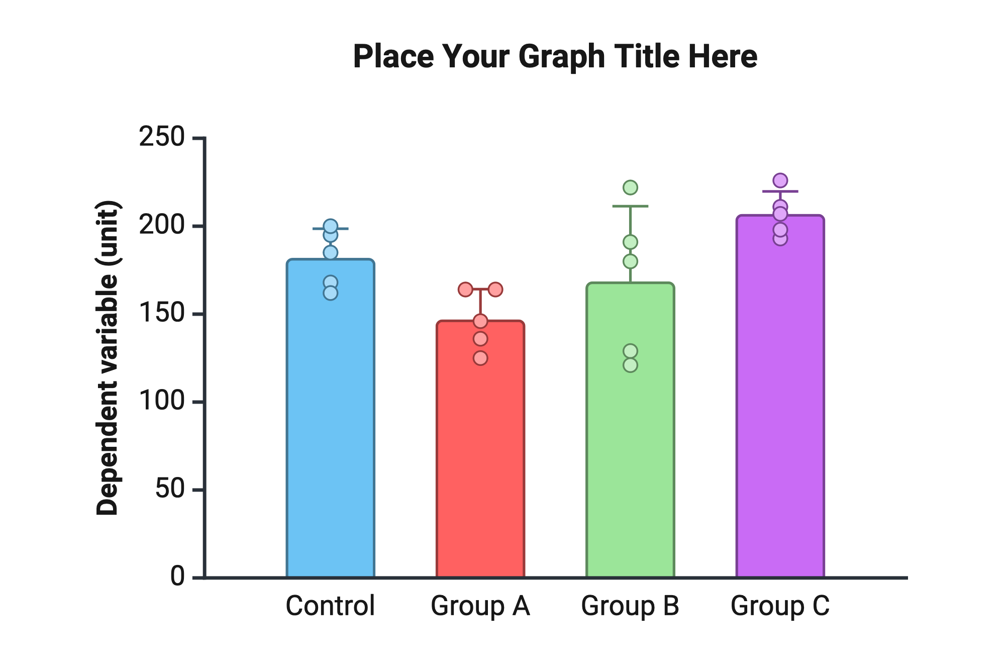 An editable high resolution scientific image depicting Column Graph (Vertical) | 4 Groups | Data Points Showing