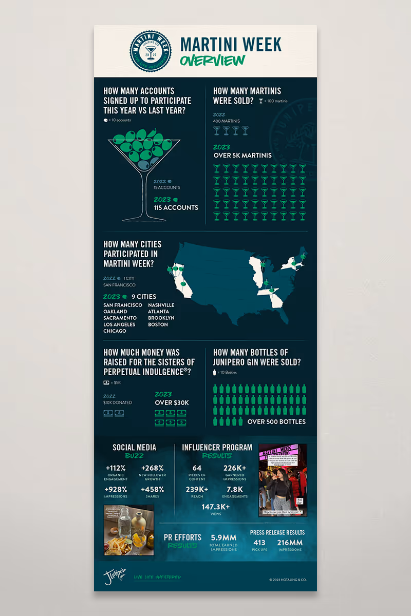 Dark green infographic