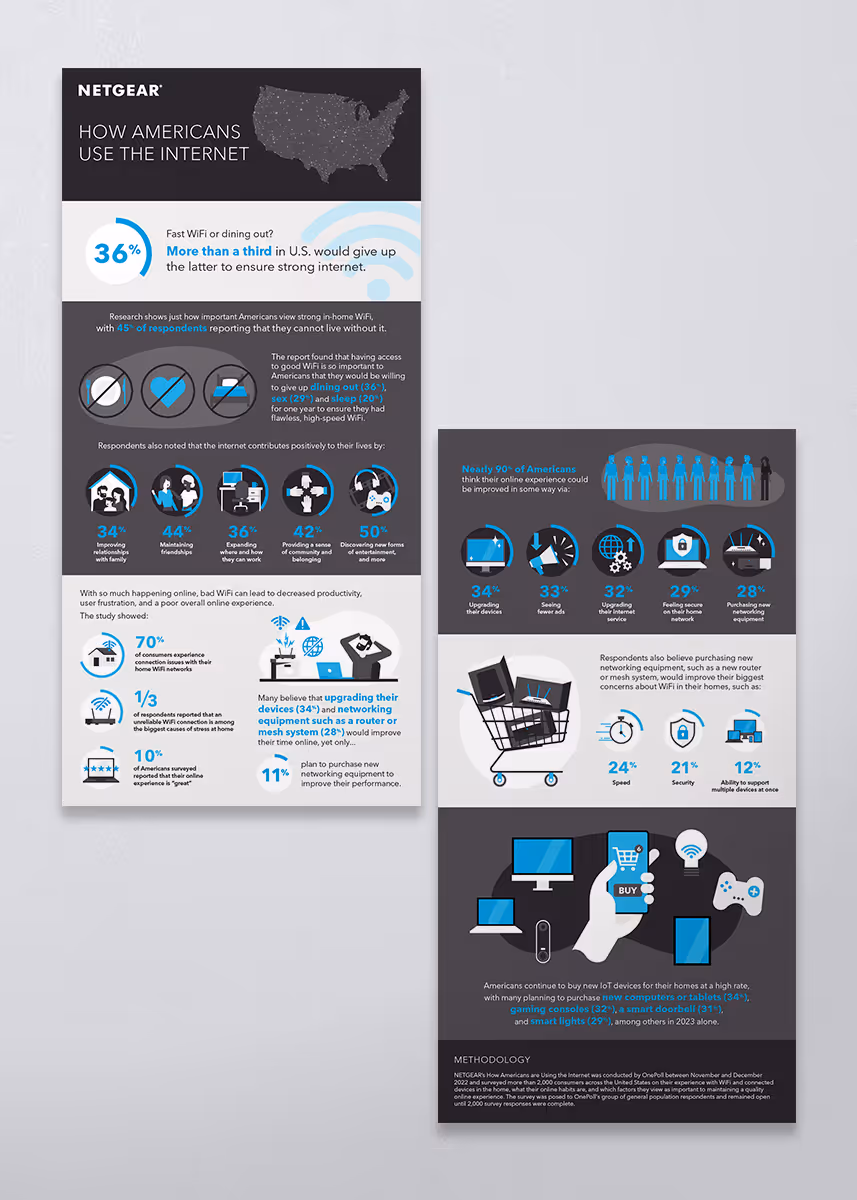Infographic in two columns