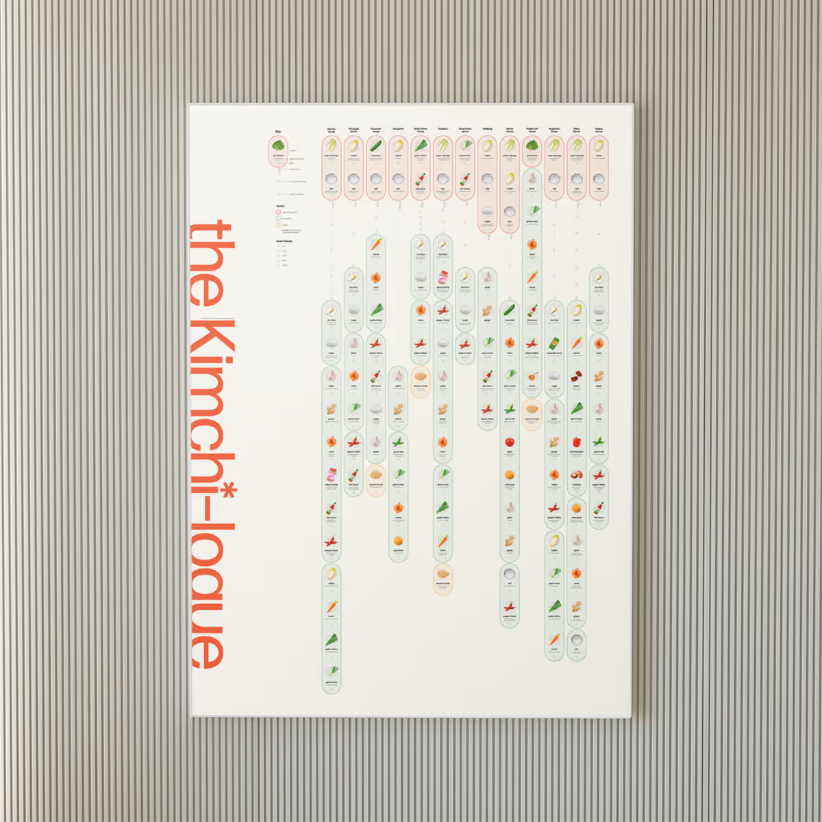 Infographic poster on wall