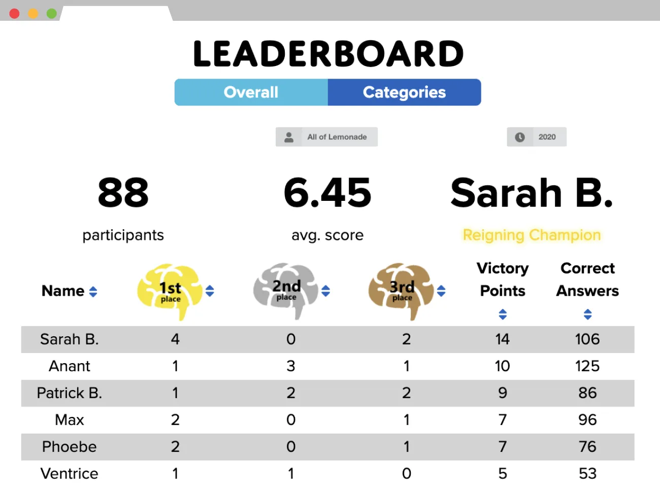 leaderboard screenshot